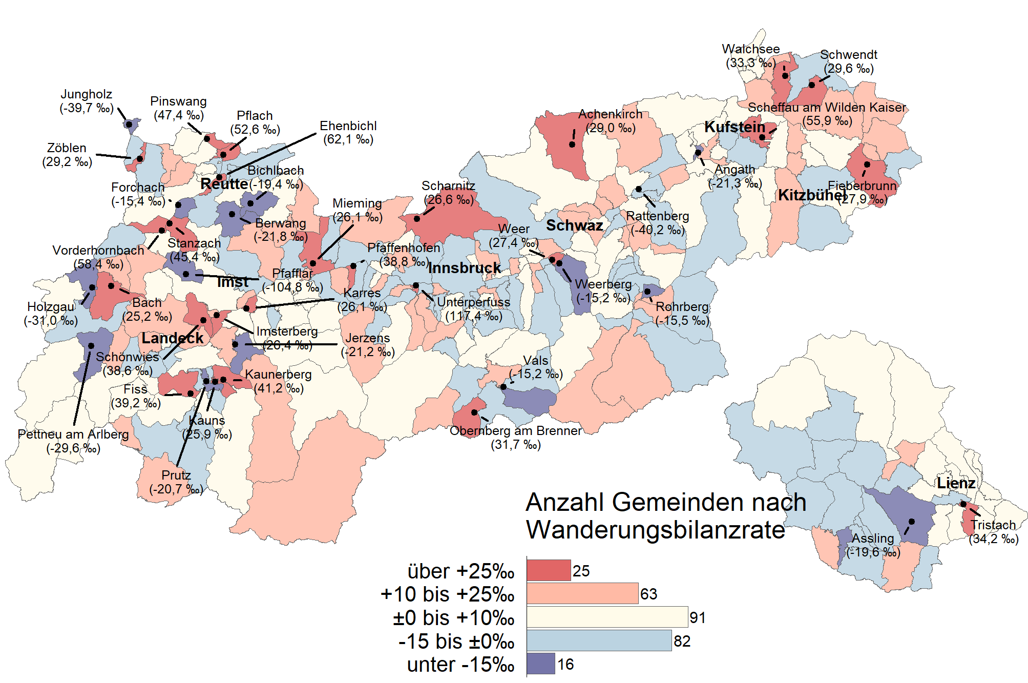 Wanderungsbilanzraten 2021 in den Tiroler Gemeinden