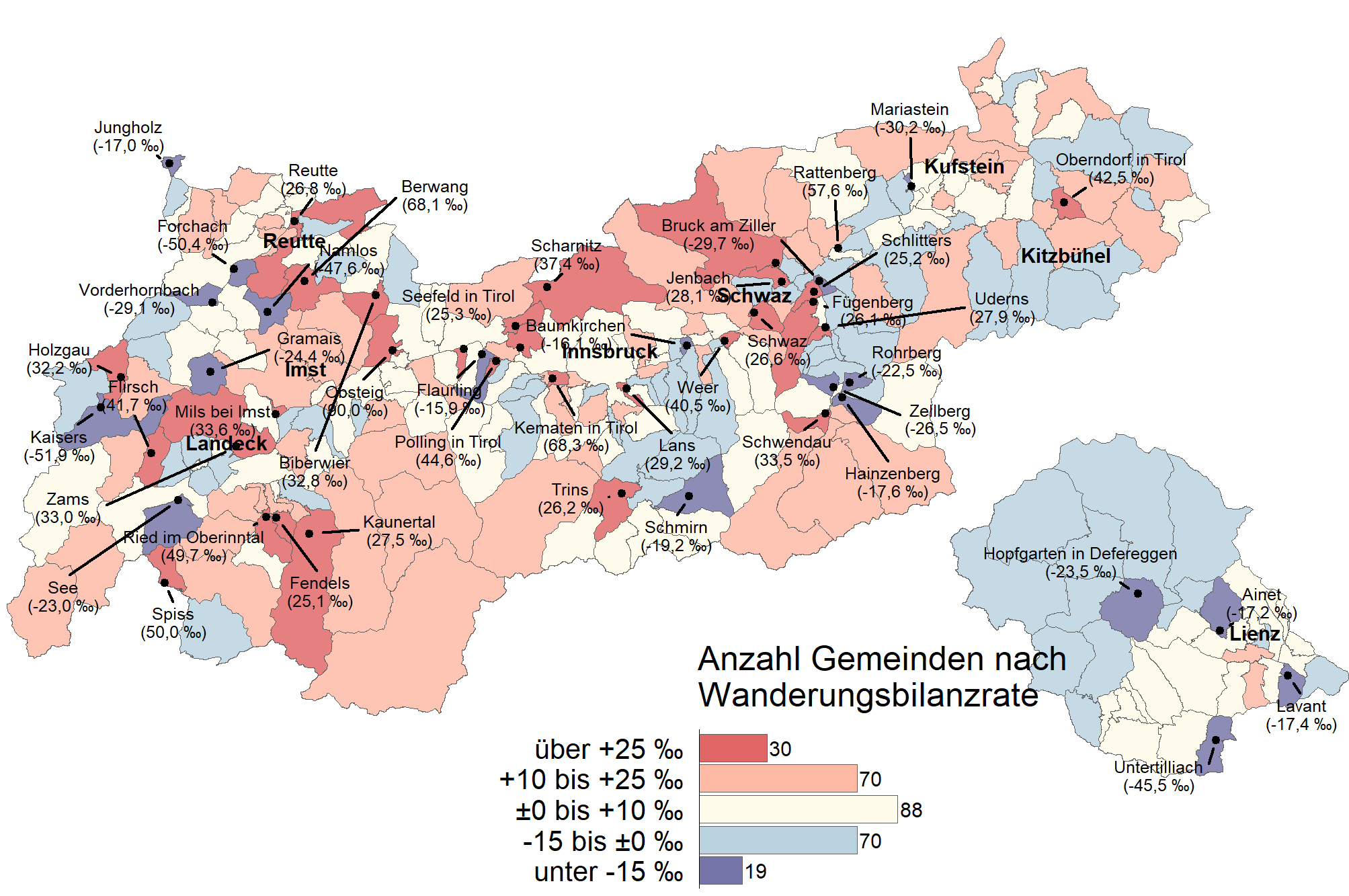 Wanderungsbilanzraten 2022 in den Tiroler Gemeinden