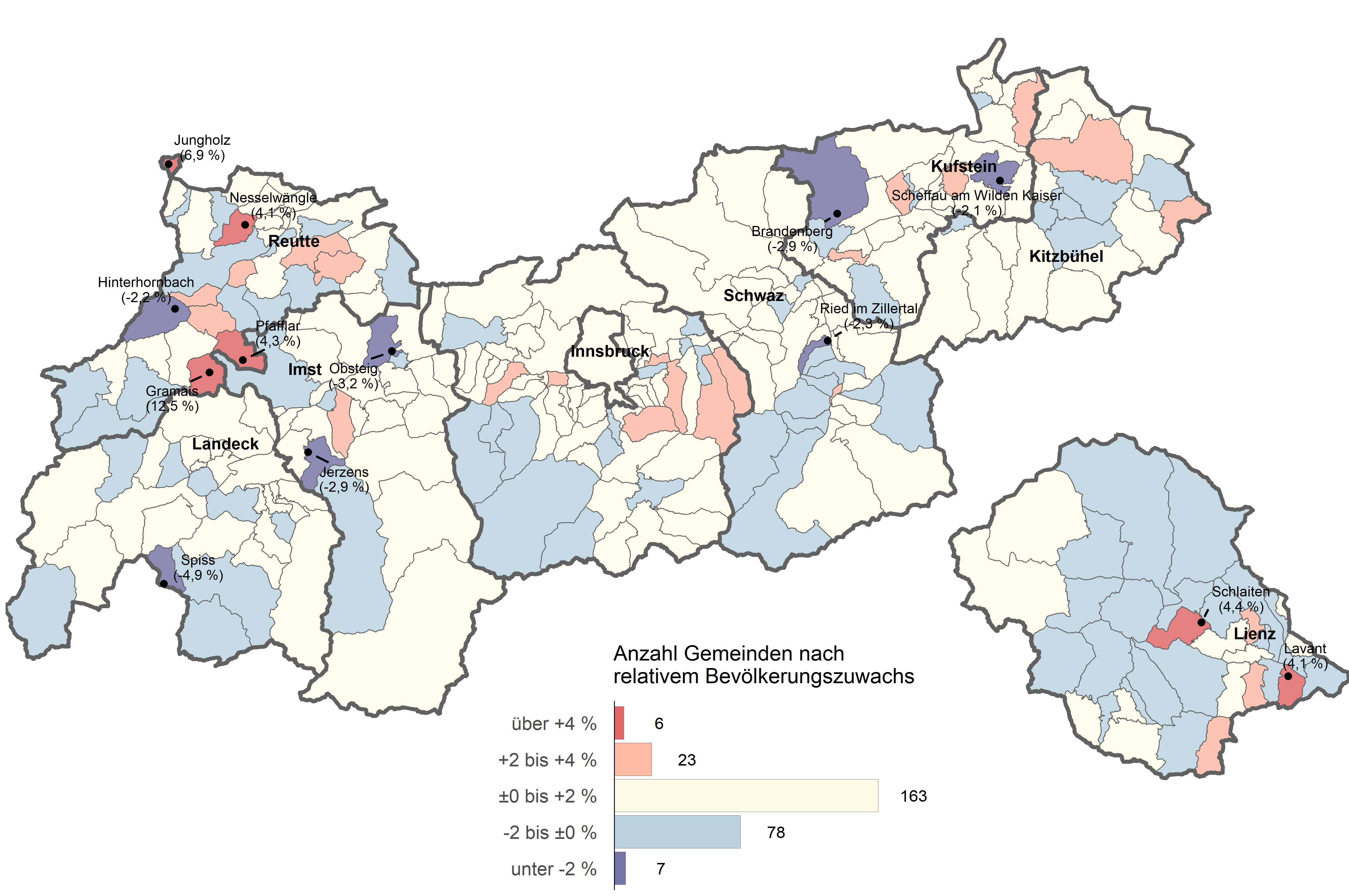 Die zugehörigen Zahlen sind in der Tabelle oberhalb dargestellt.