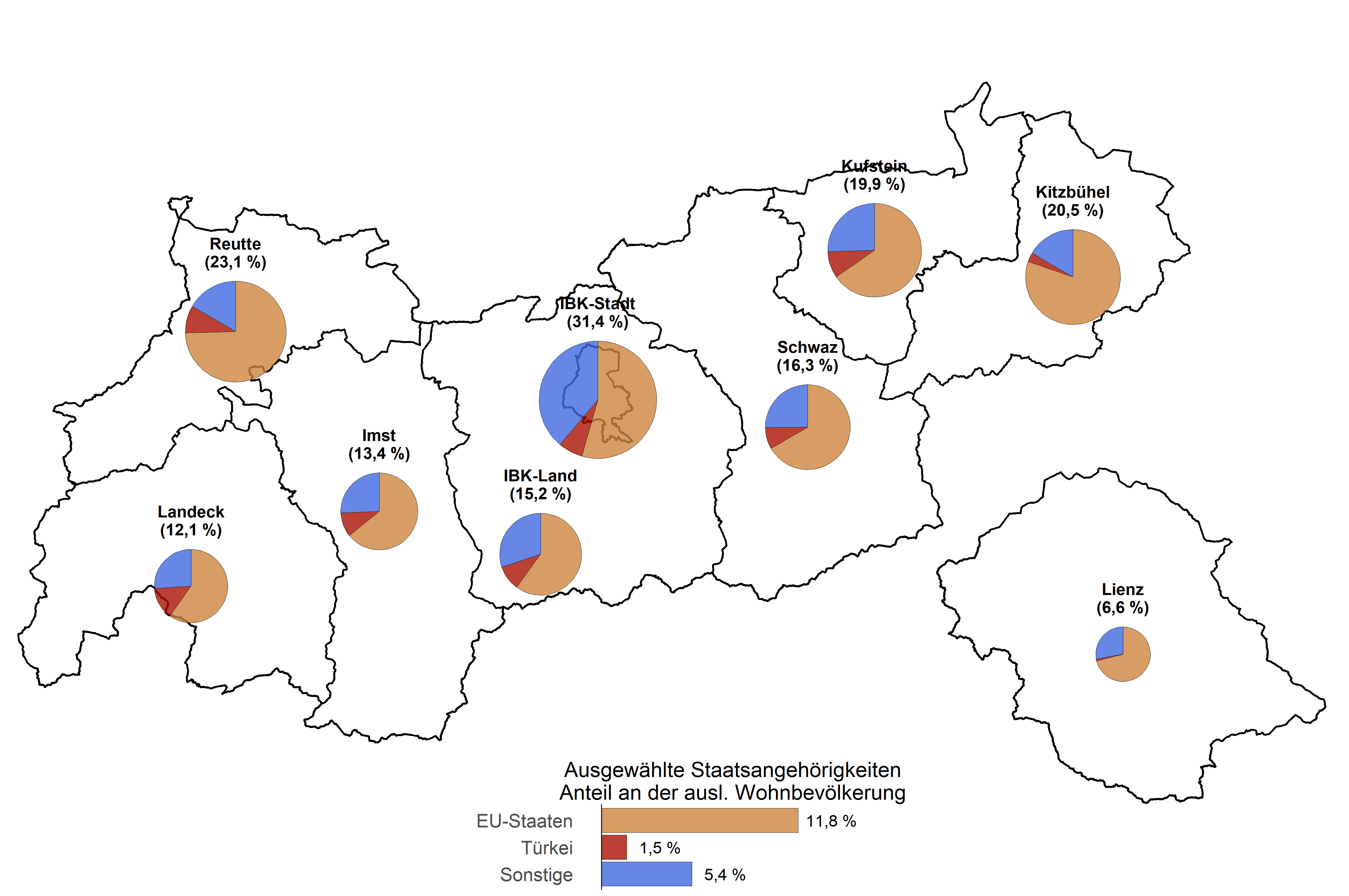 Die zugehörigen Zahlen sind in der Tabelle oberhalb dargestellt.