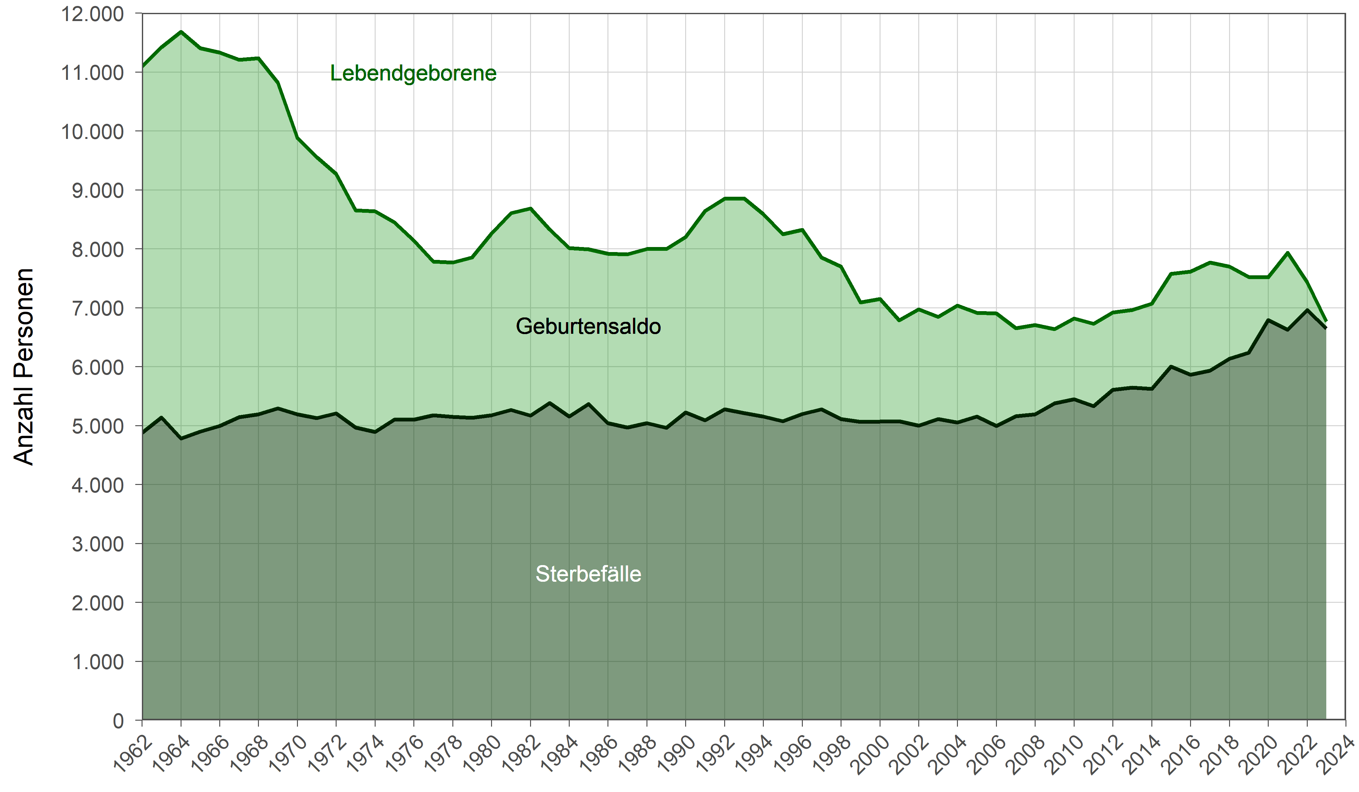 Die zugehörigen Zahlen sind in einer Tabelle oberhalb dargestellt.