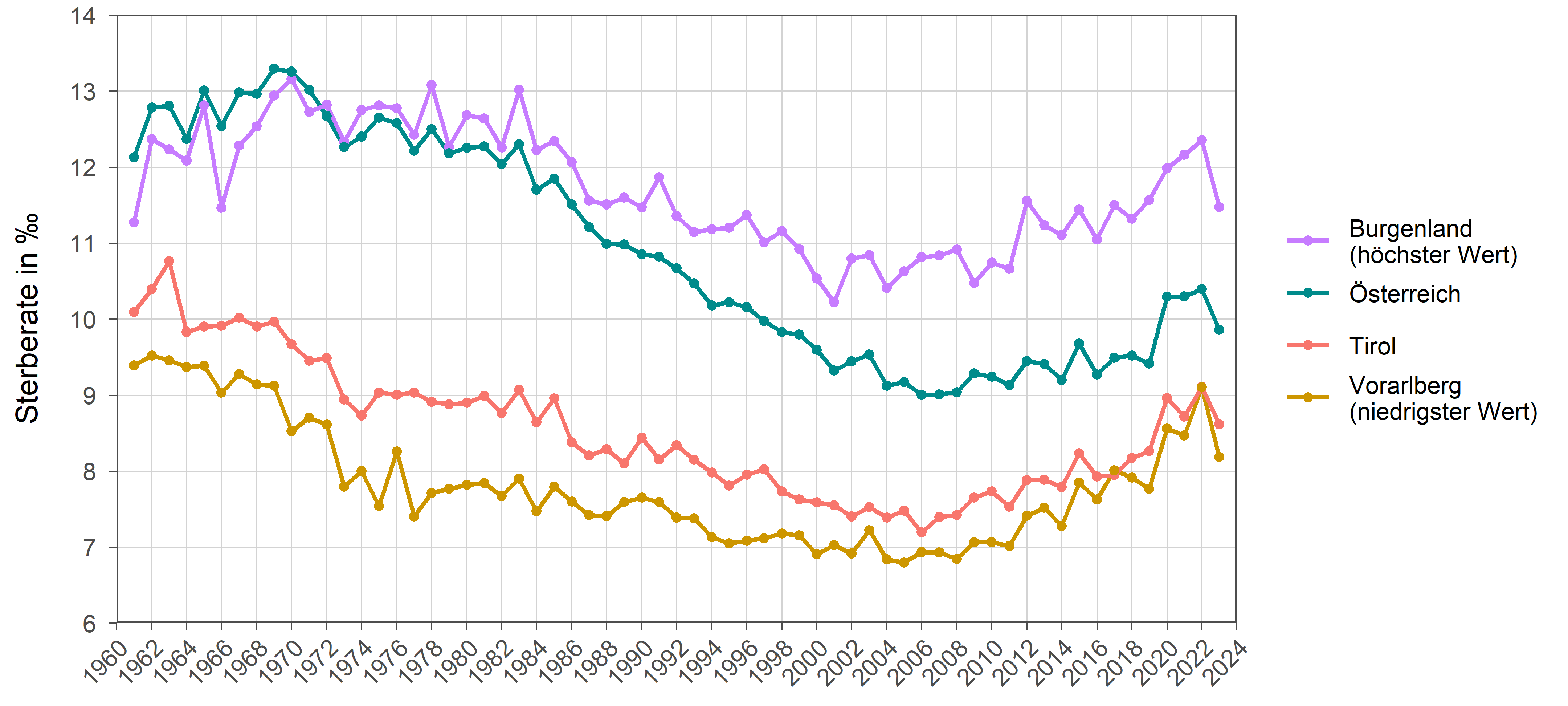 Die zugehörigen Zahlen sind in der anschließenden Tabelle dargestellt.