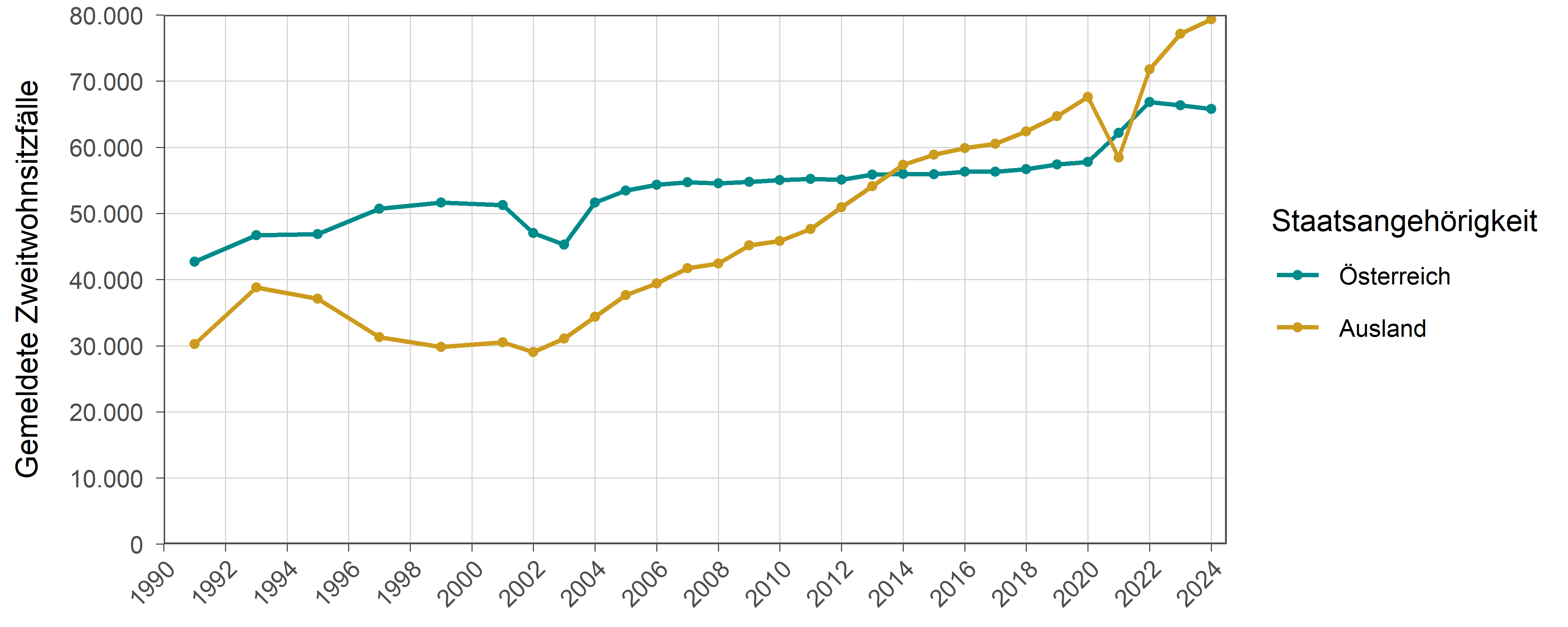 Die zugehörigen Zahlen sind in der Tabelle unterhalb enthalten.