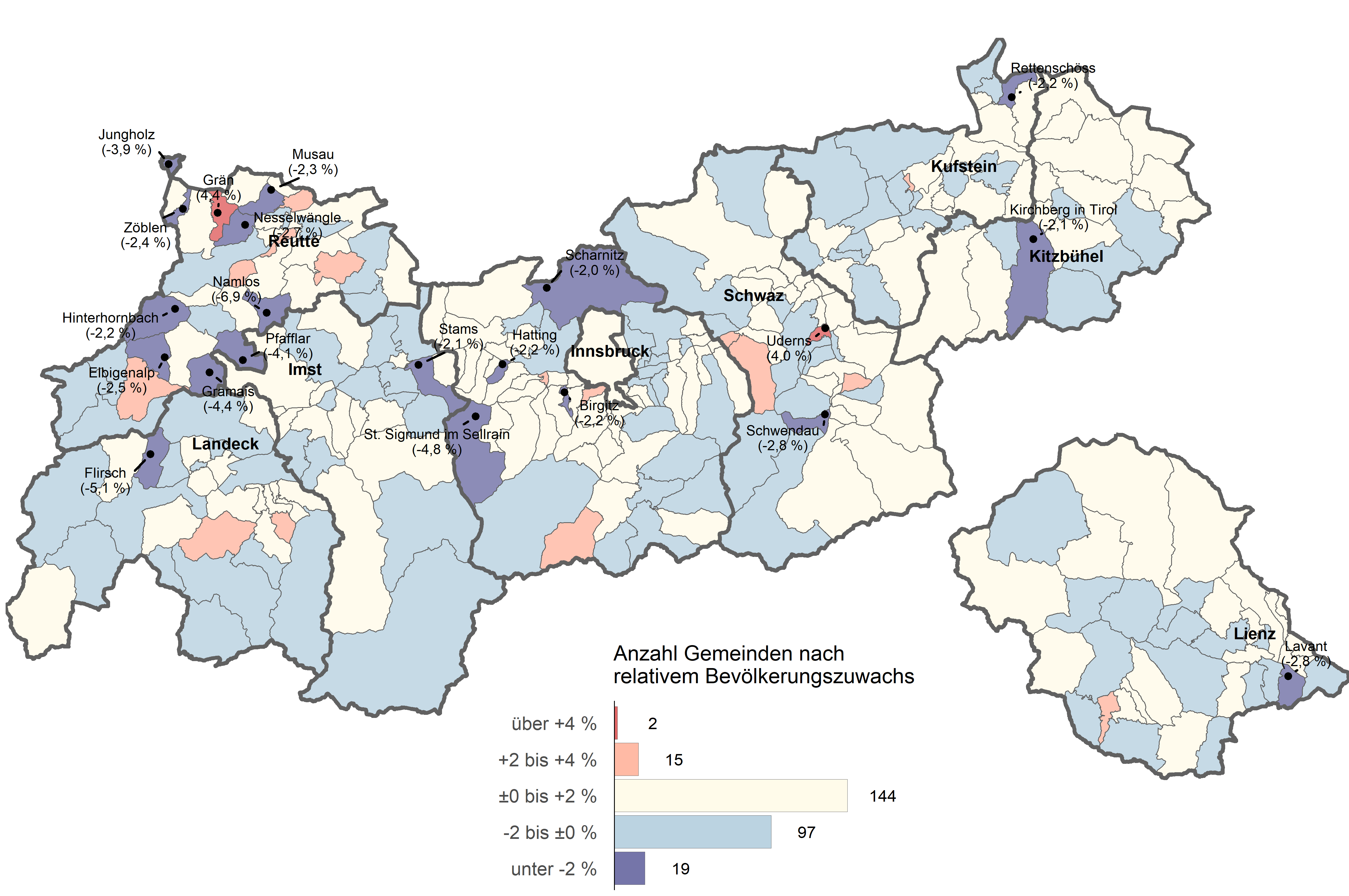 Die zugehörigen Zahlen sind in der Tabelle oberhalb dargestellt.