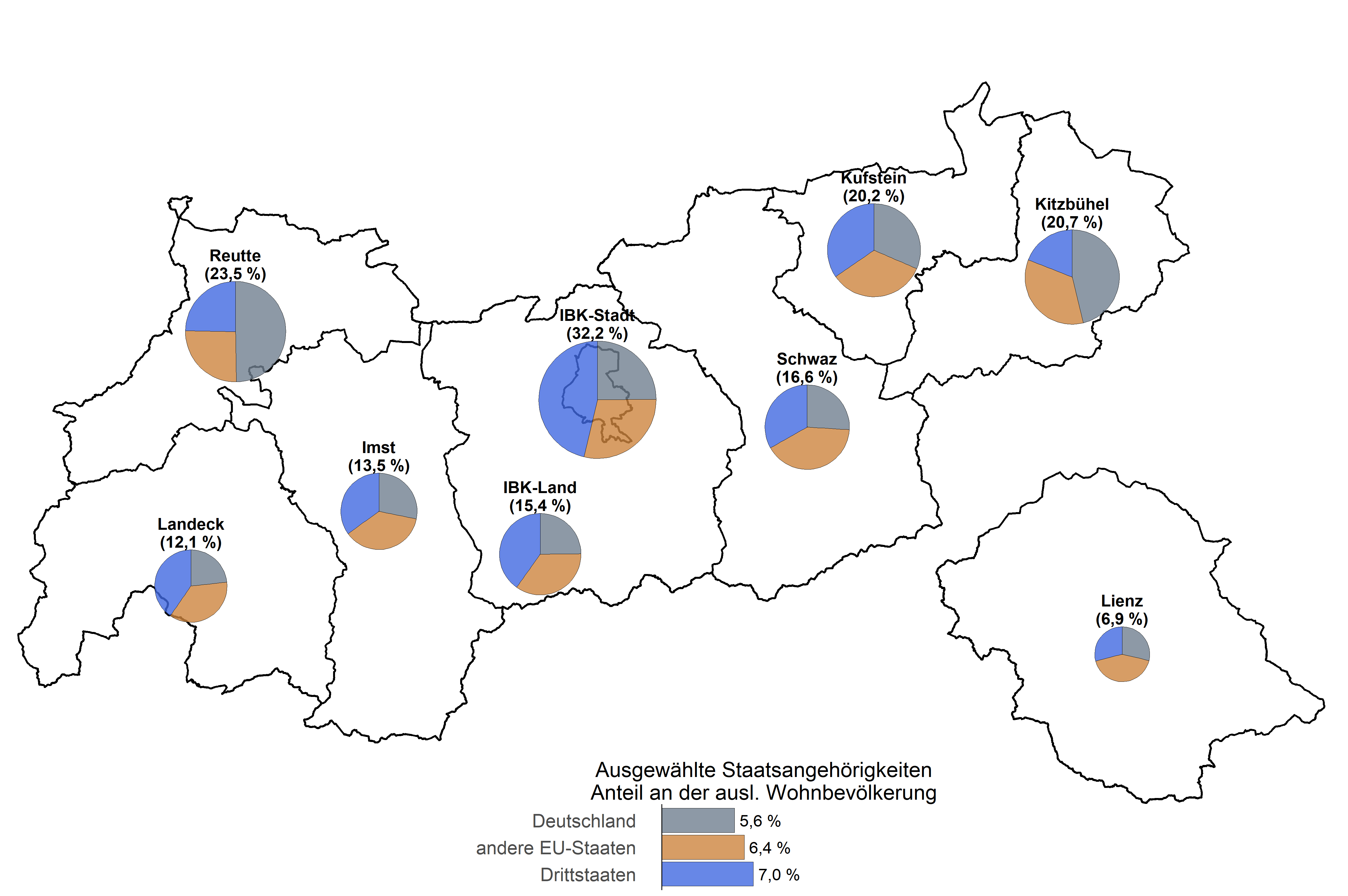 Die zugehörigen Zahlen sind in der Tabelle oberhalb dargestellt.