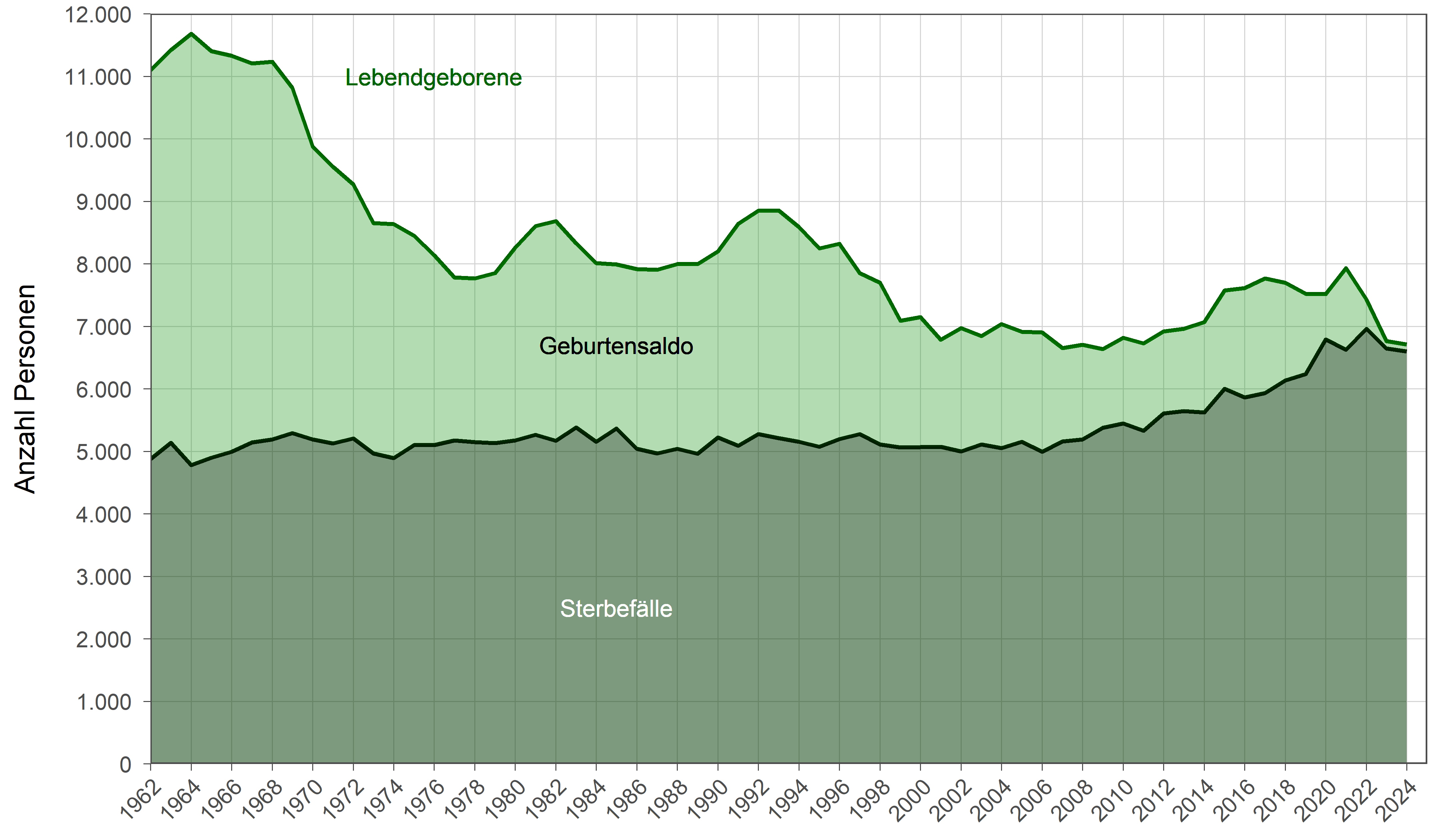 Die zugehörigen Zahlen sind in einer Tabelle oberhalb dargestellt.