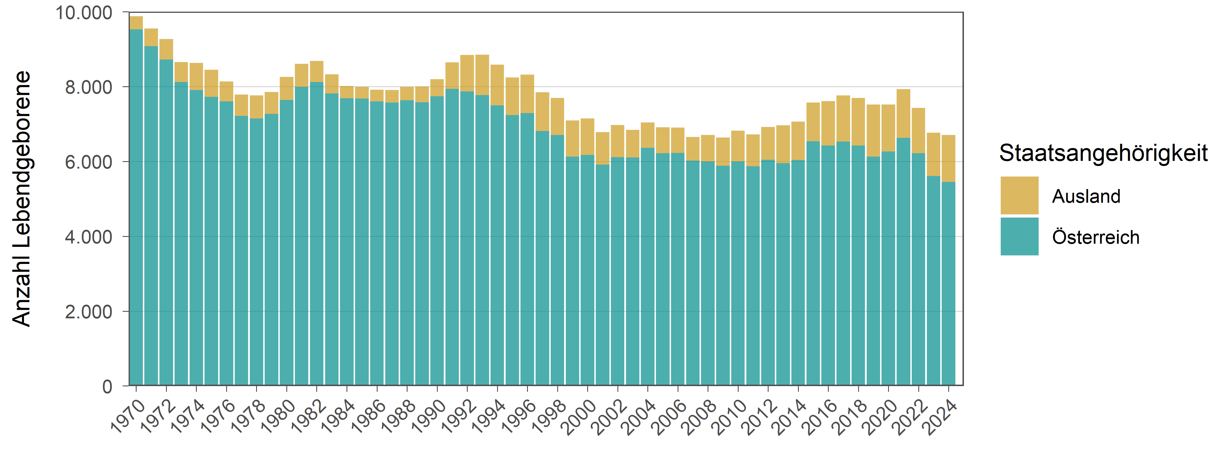 Die zugehörigen Zahlen sind in der Tabelle oberhalb dargestellt.