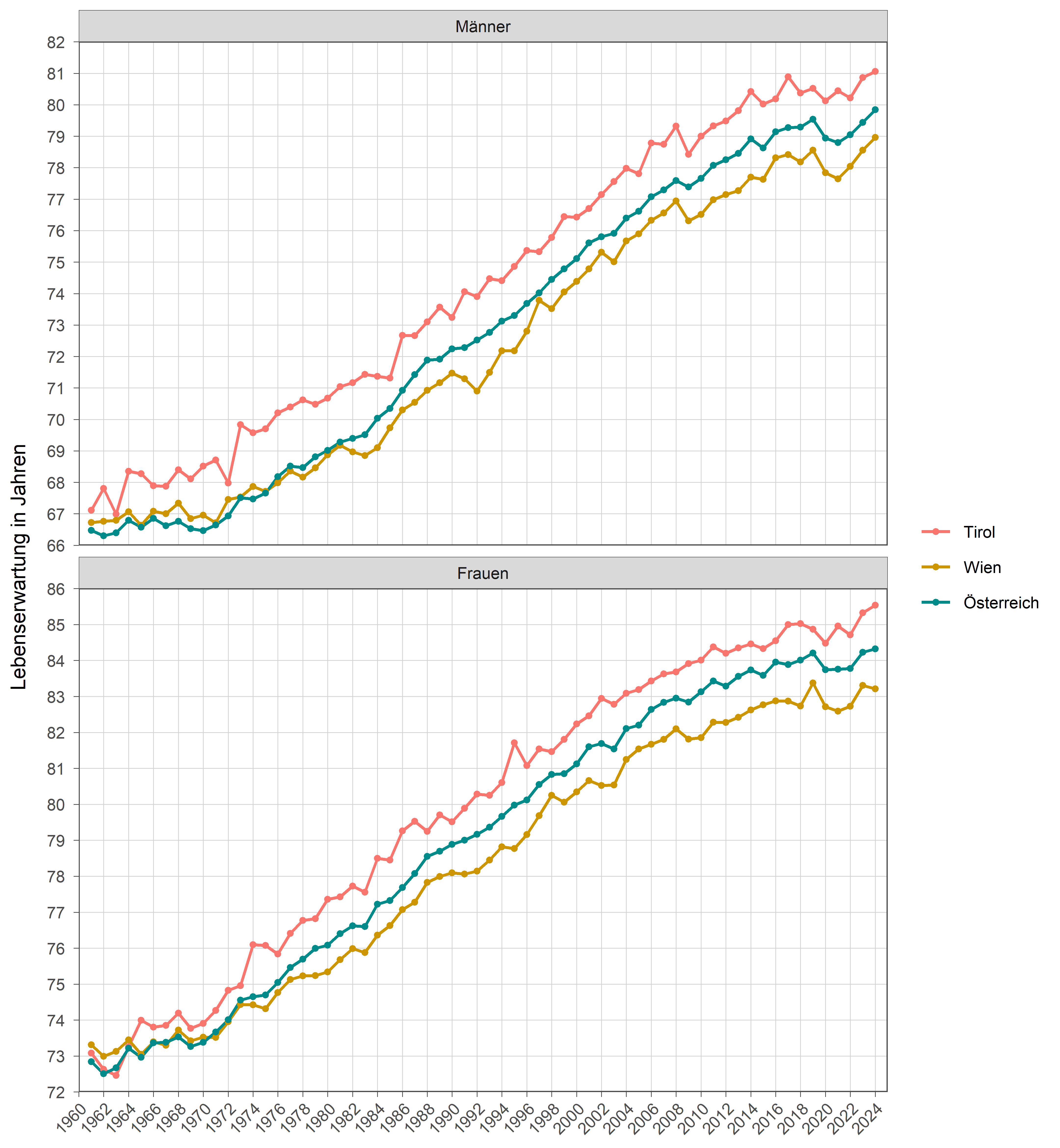 Die zugehörigen Zahlen sind in der anschließenden Tabelle dargestellt.