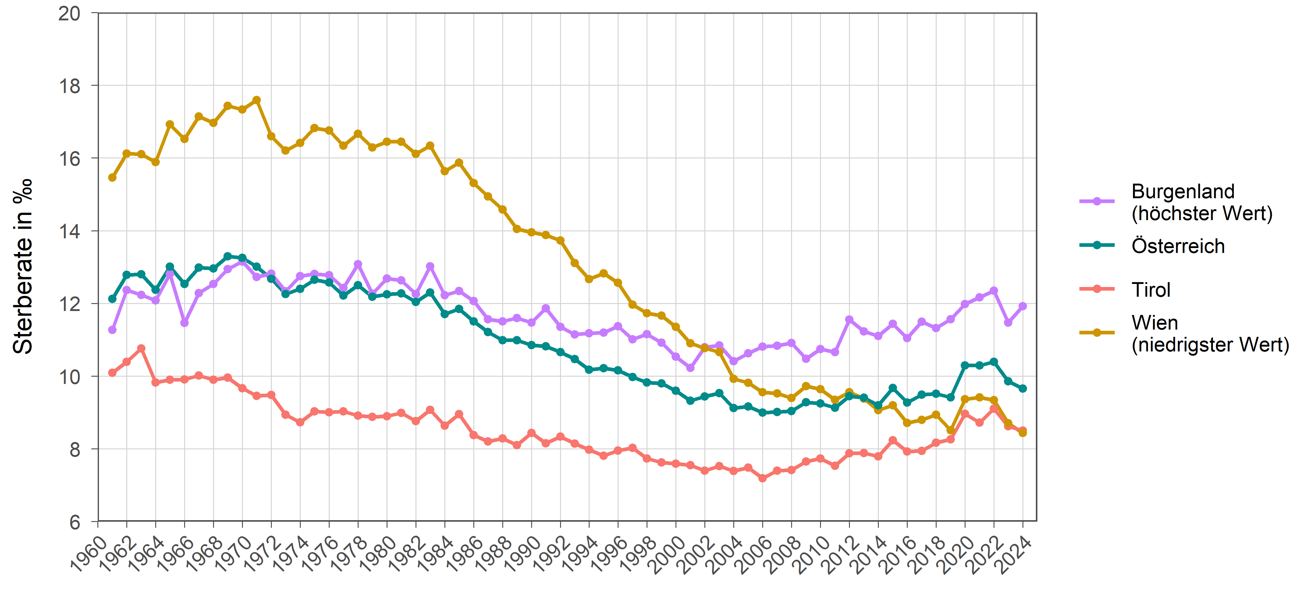 Die zugehörigen Zahlen sind in der anschließenden Tabelle dargestellt.