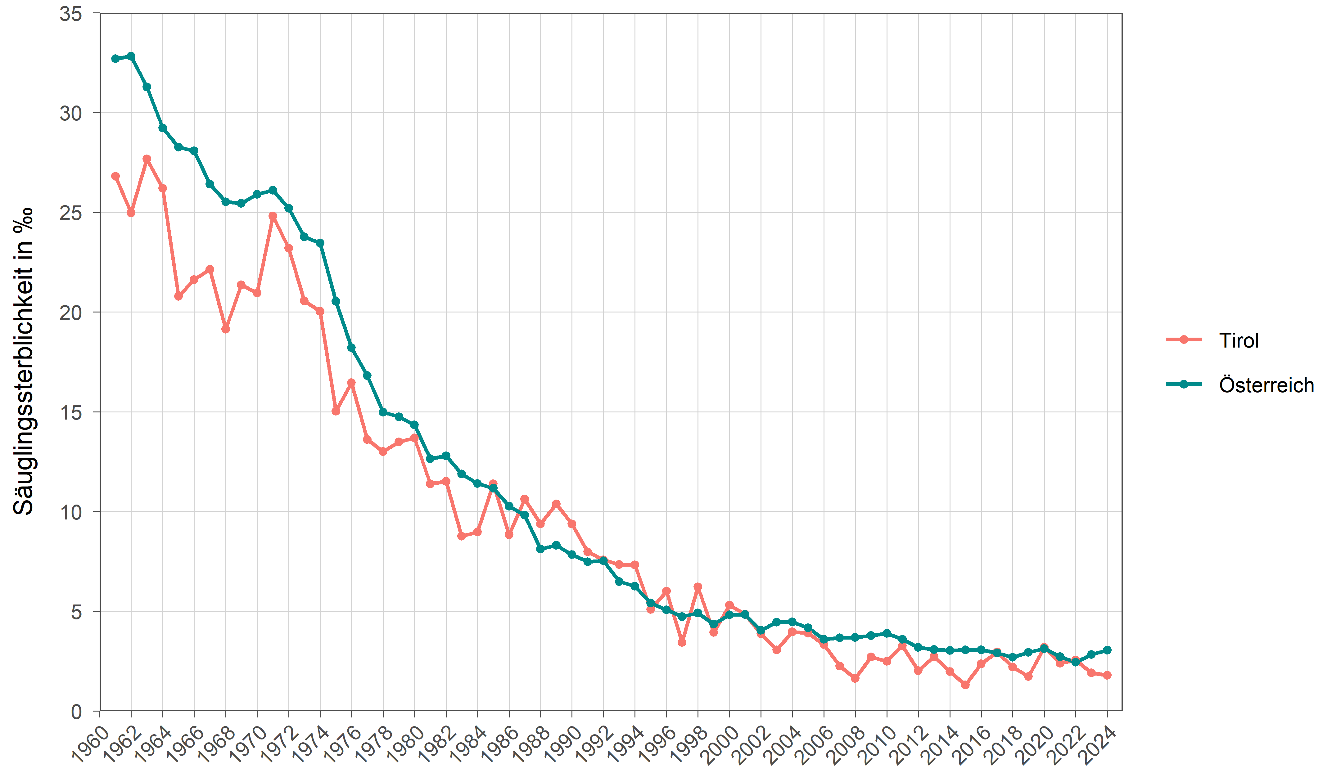 Die zugehörigen Zahlen sind in der anschließenden Tabelle dargestellt.