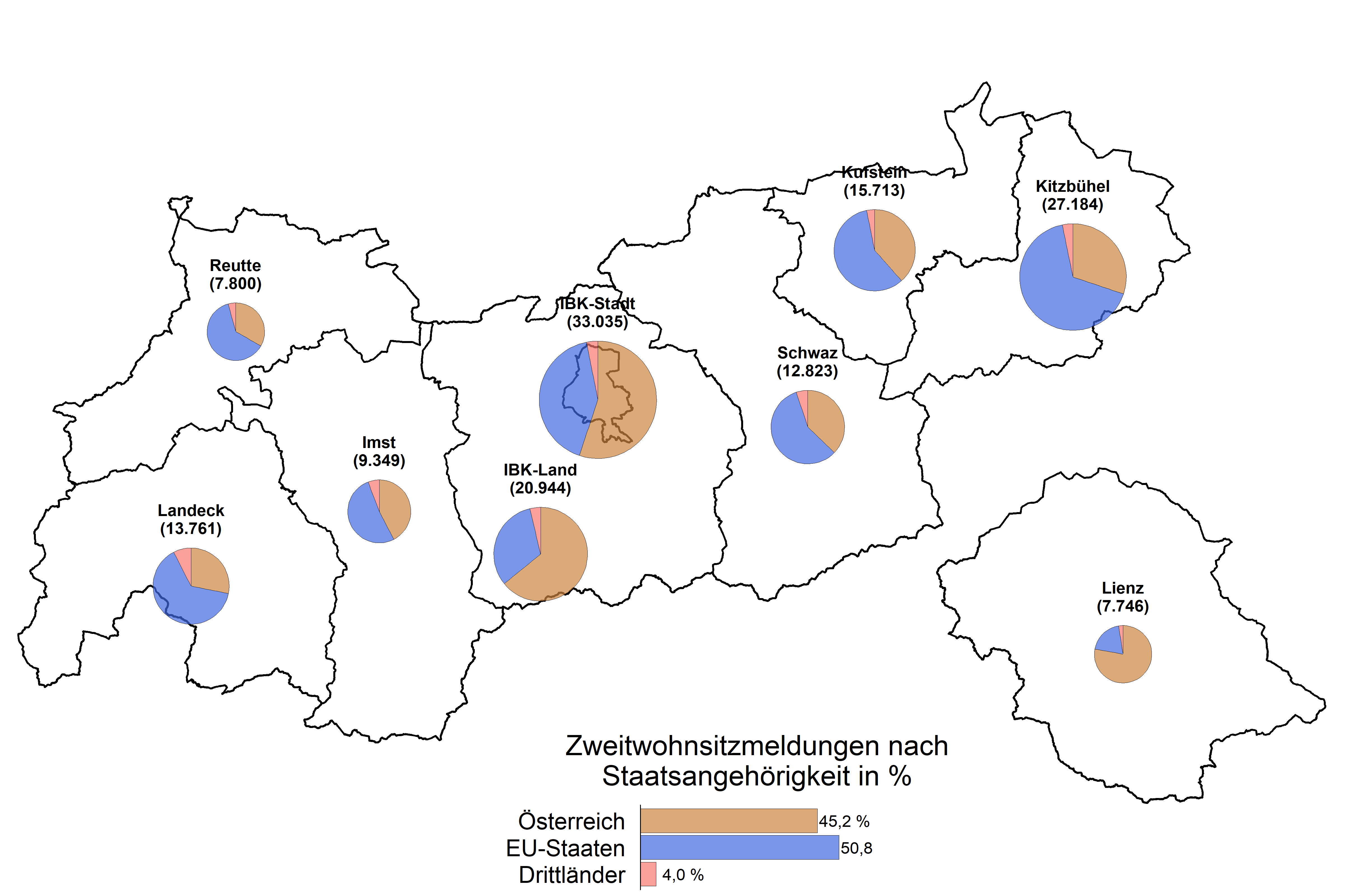 Die zugehörigen Zahlen sind in der Tabelle oberhalb enthalten.