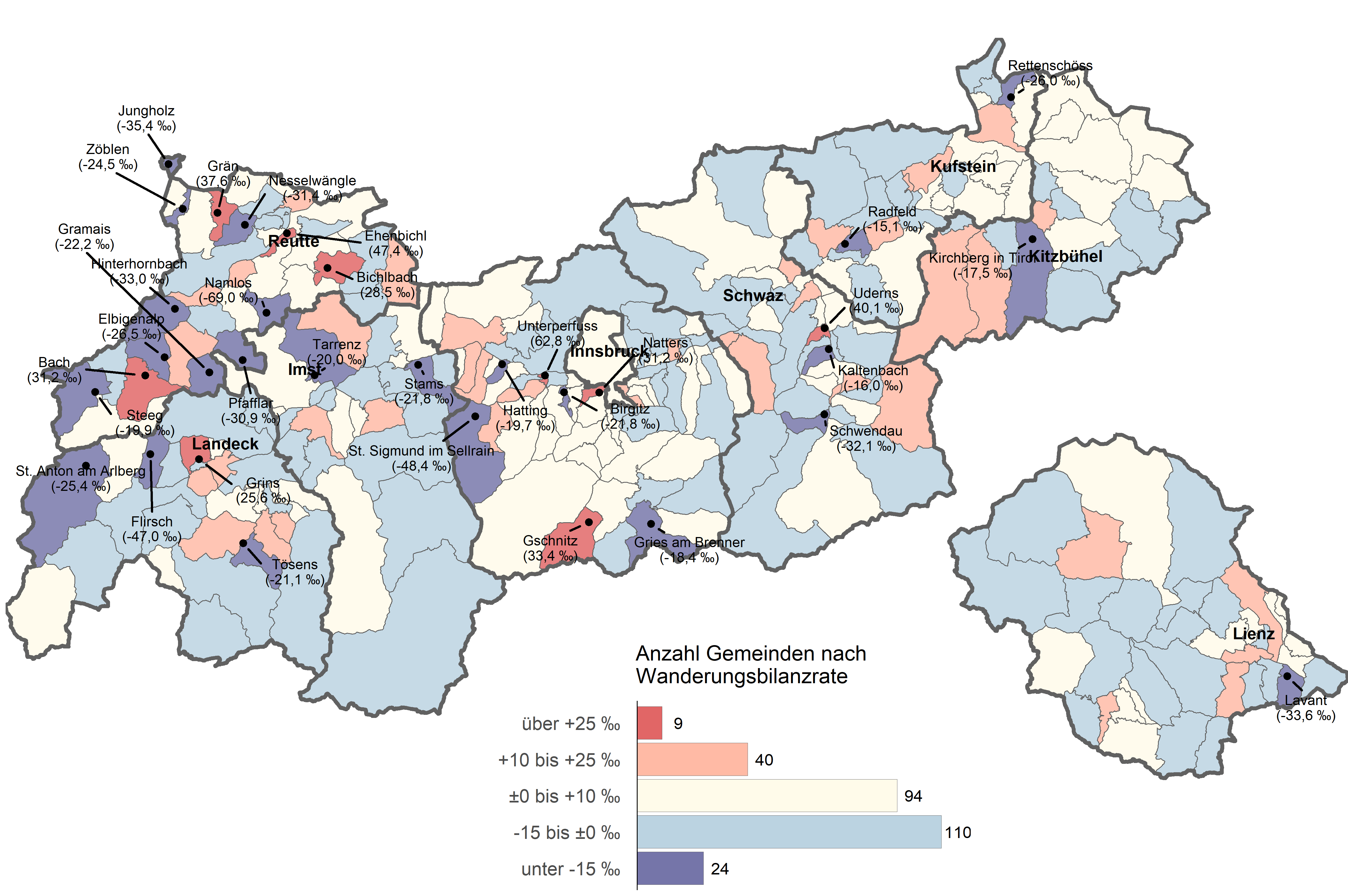 Wanderungsbilanzraten für die Tiroler Gemeinden im Jahr 2024