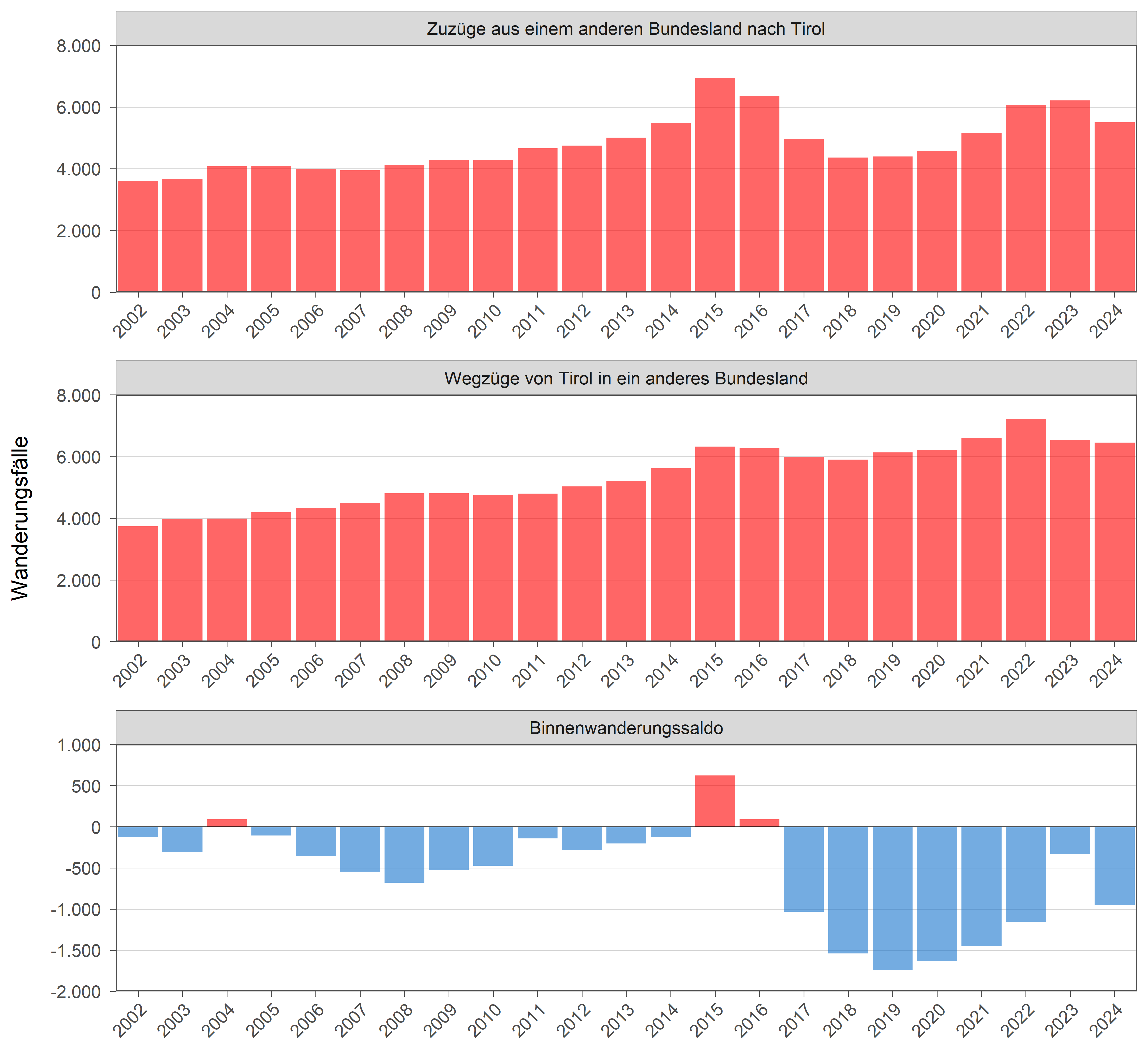 Die zugehörigen Zahlen sind in der anschließenden Tabelle dargestellt.