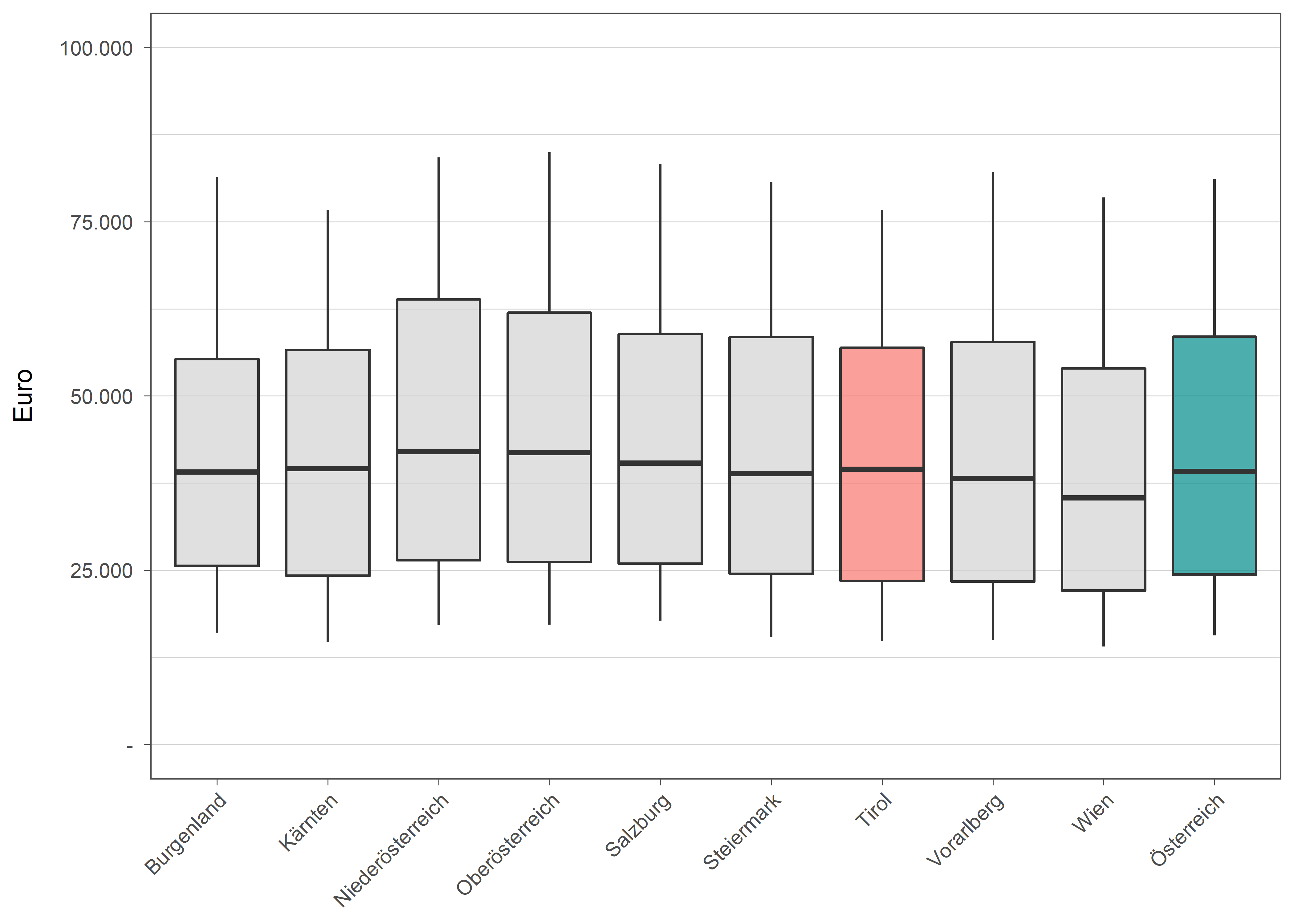 Die zugehörigen Daten zu dieser Grafik finden Sie in der Tabelle unterhalb.