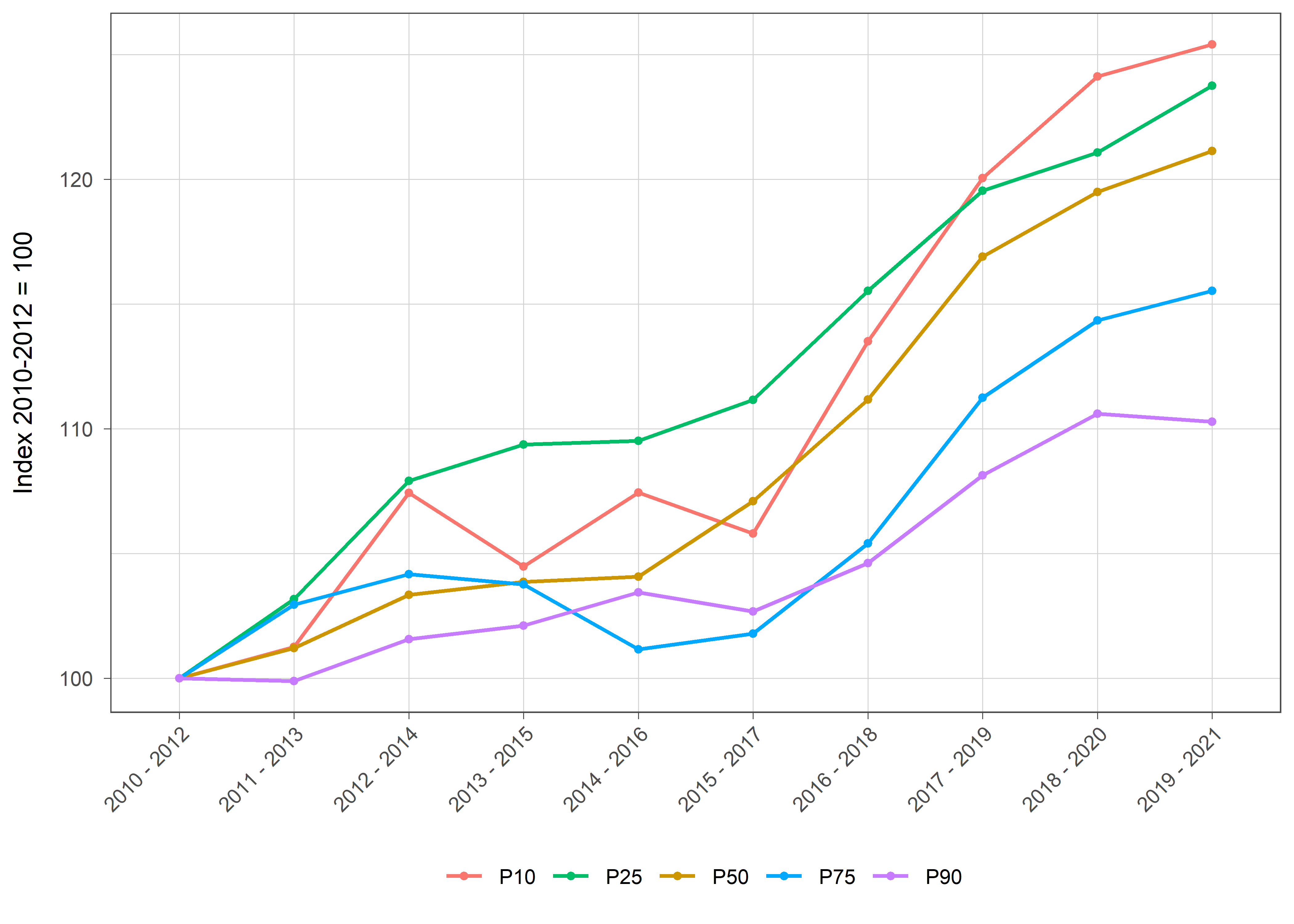 Die zugehörigen Daten zu dieser Grafik finden Sie in der Tabelle unterhalb.