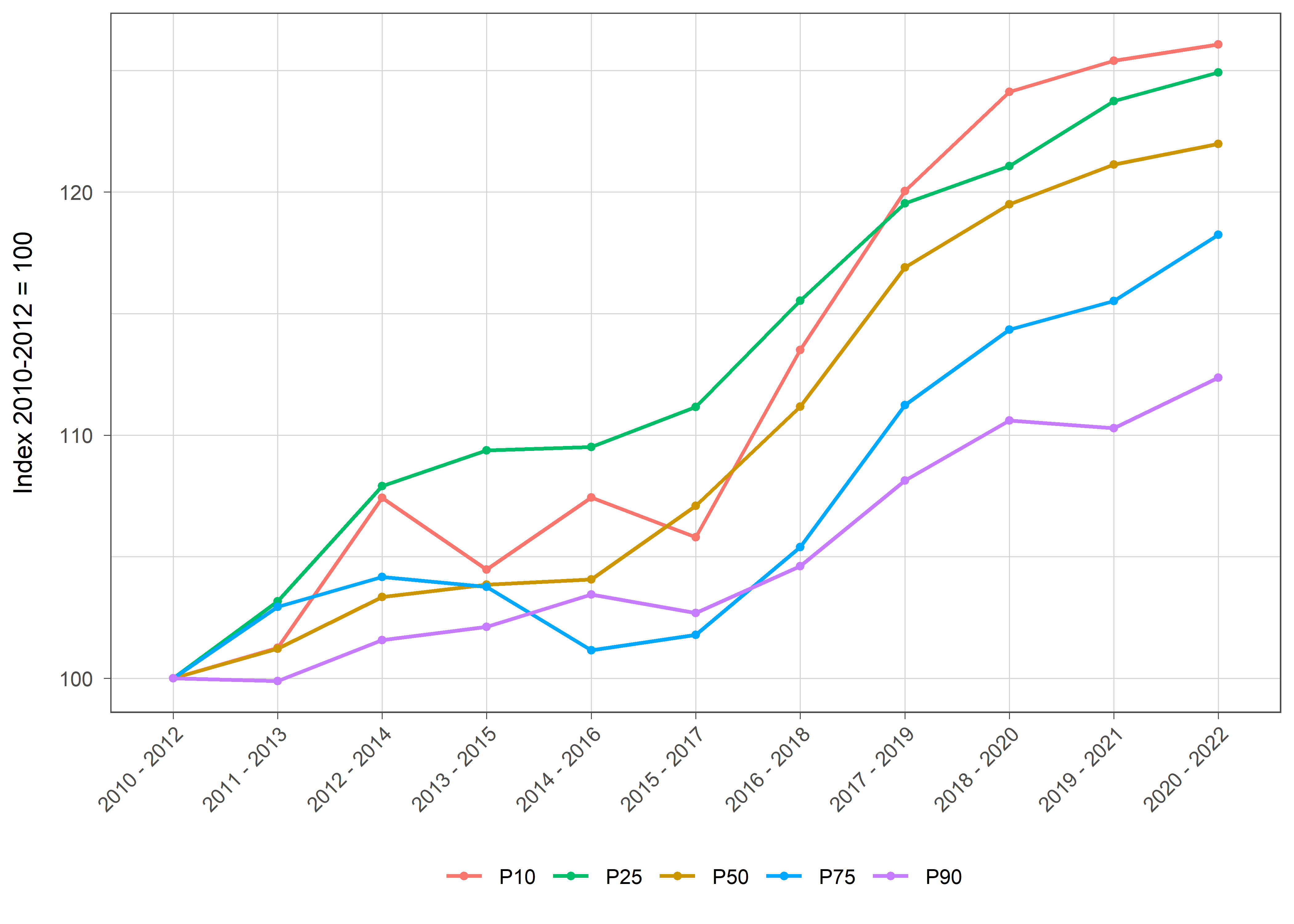 Die zugehörigen Daten zu dieser Grafik finden Sie in der Tabelle unterhalb.