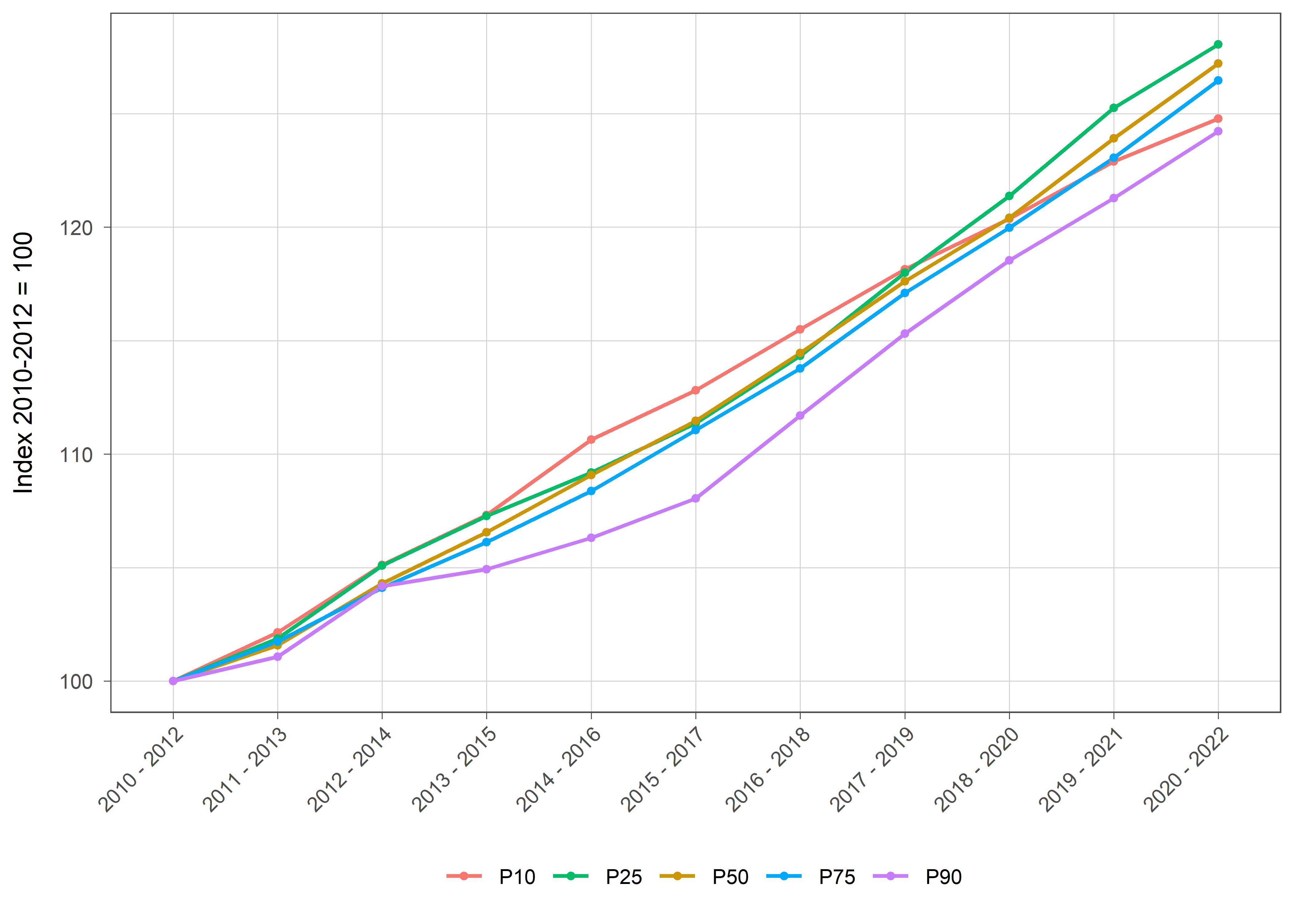 Die zugehörigen Daten zu dieser Grafik finden Sie in der Tabelle unterhalb.