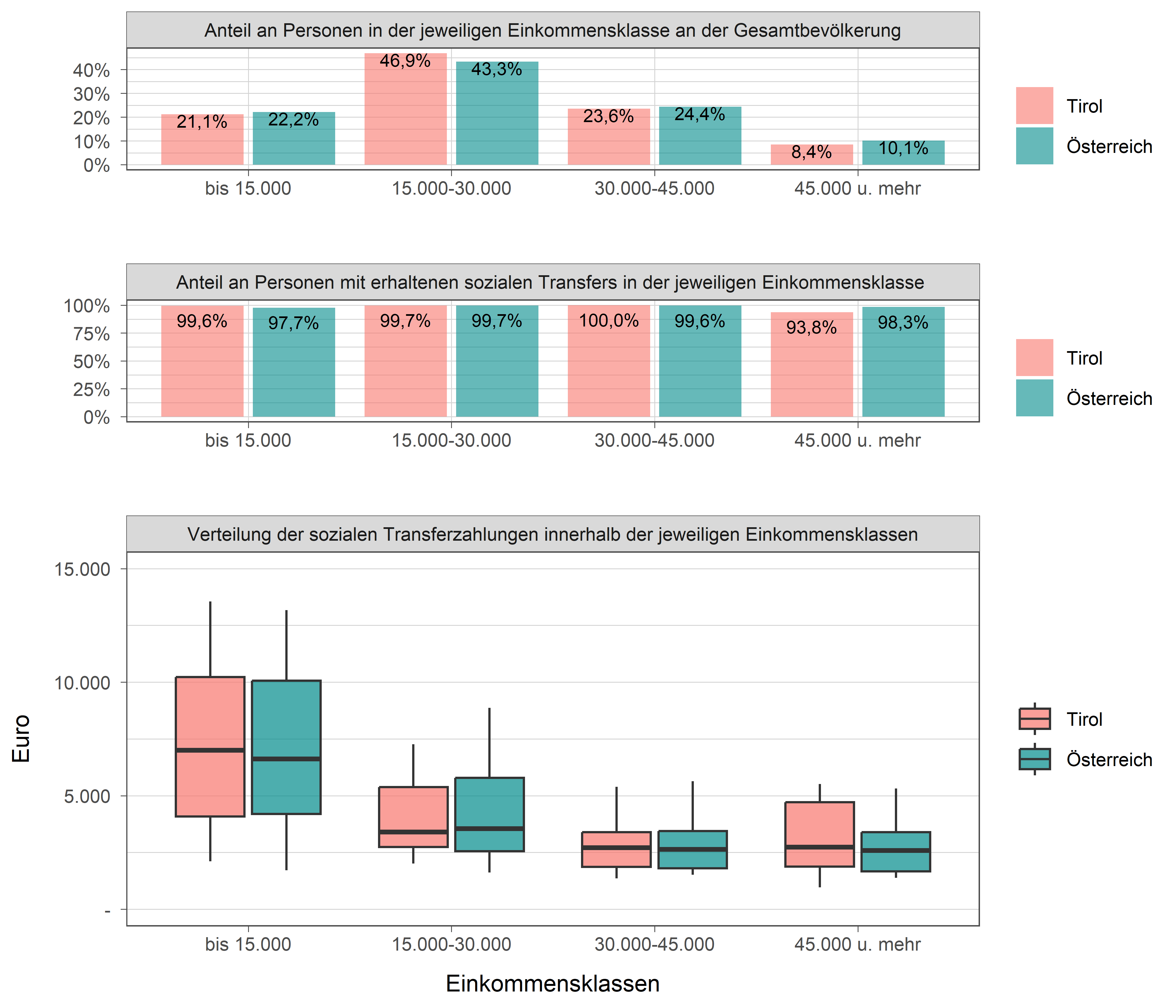 Die zugehörigen Daten zu dieser Grafik finden Sie in der Tabelle unterhalb.