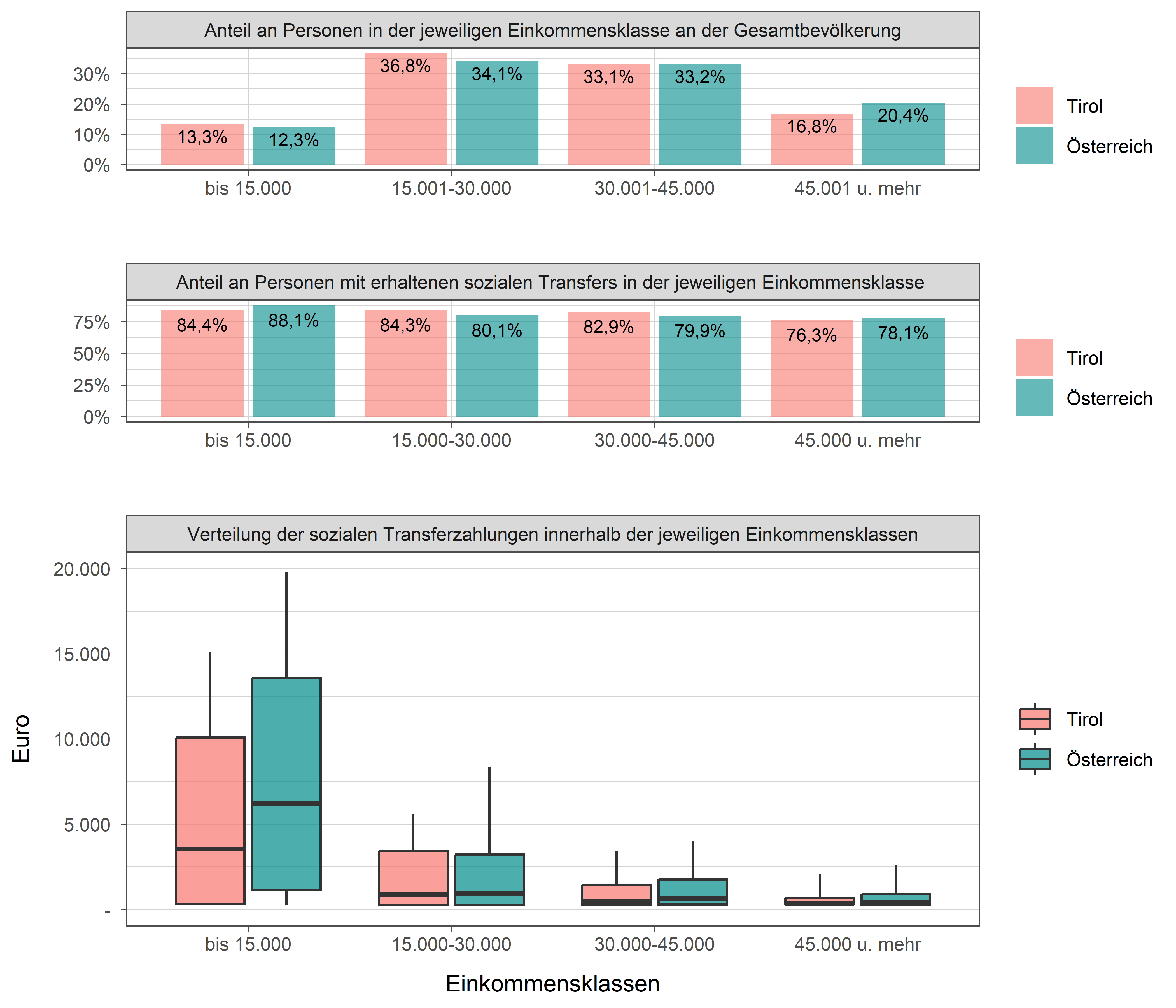 Die zugehörigen Daten zu dieser Grafik finden Sie in der Tabelle unterhalb.