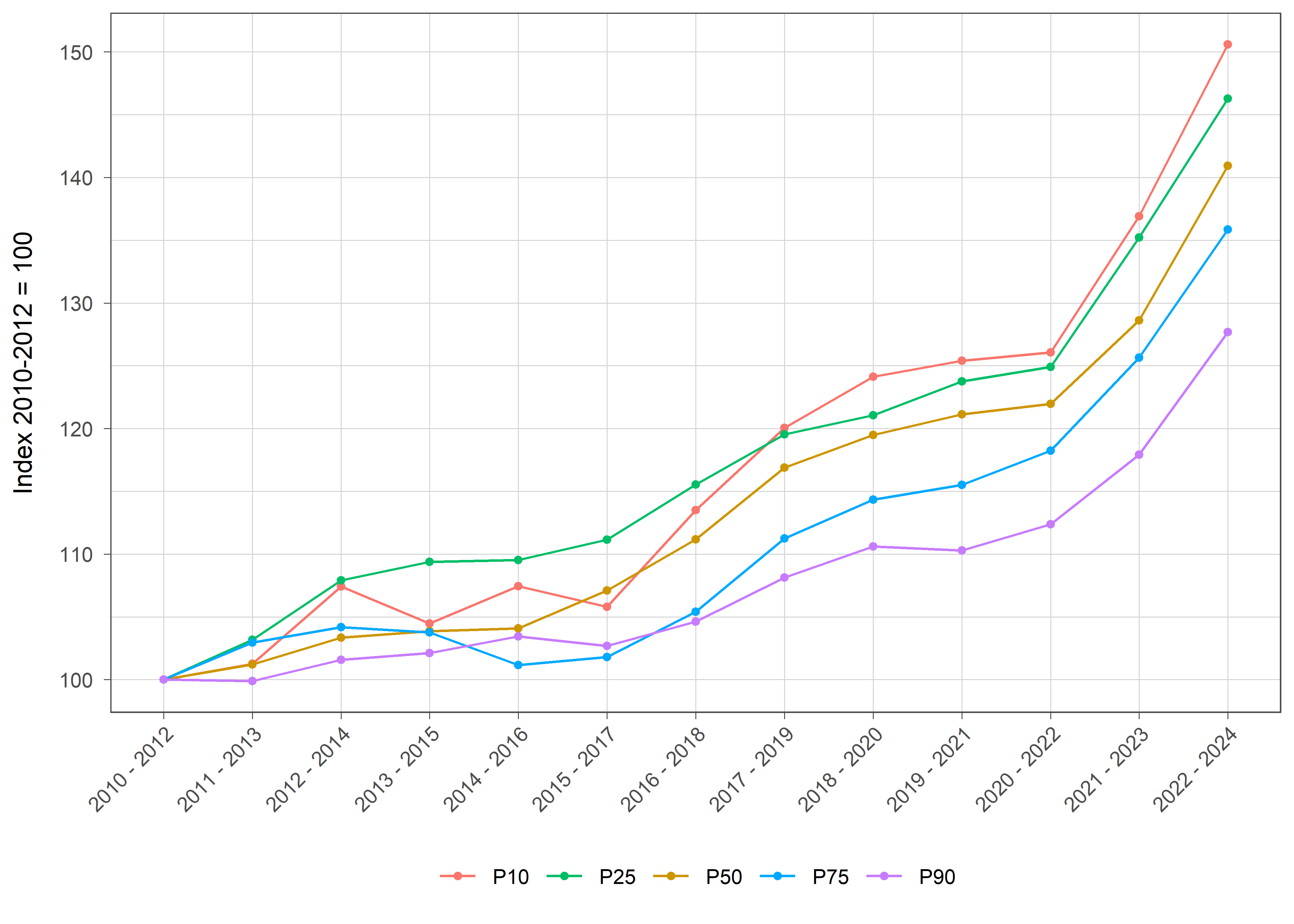 Die zugehörigen Daten zu dieser Grafik finden Sie in der Tabelle unterhalb.