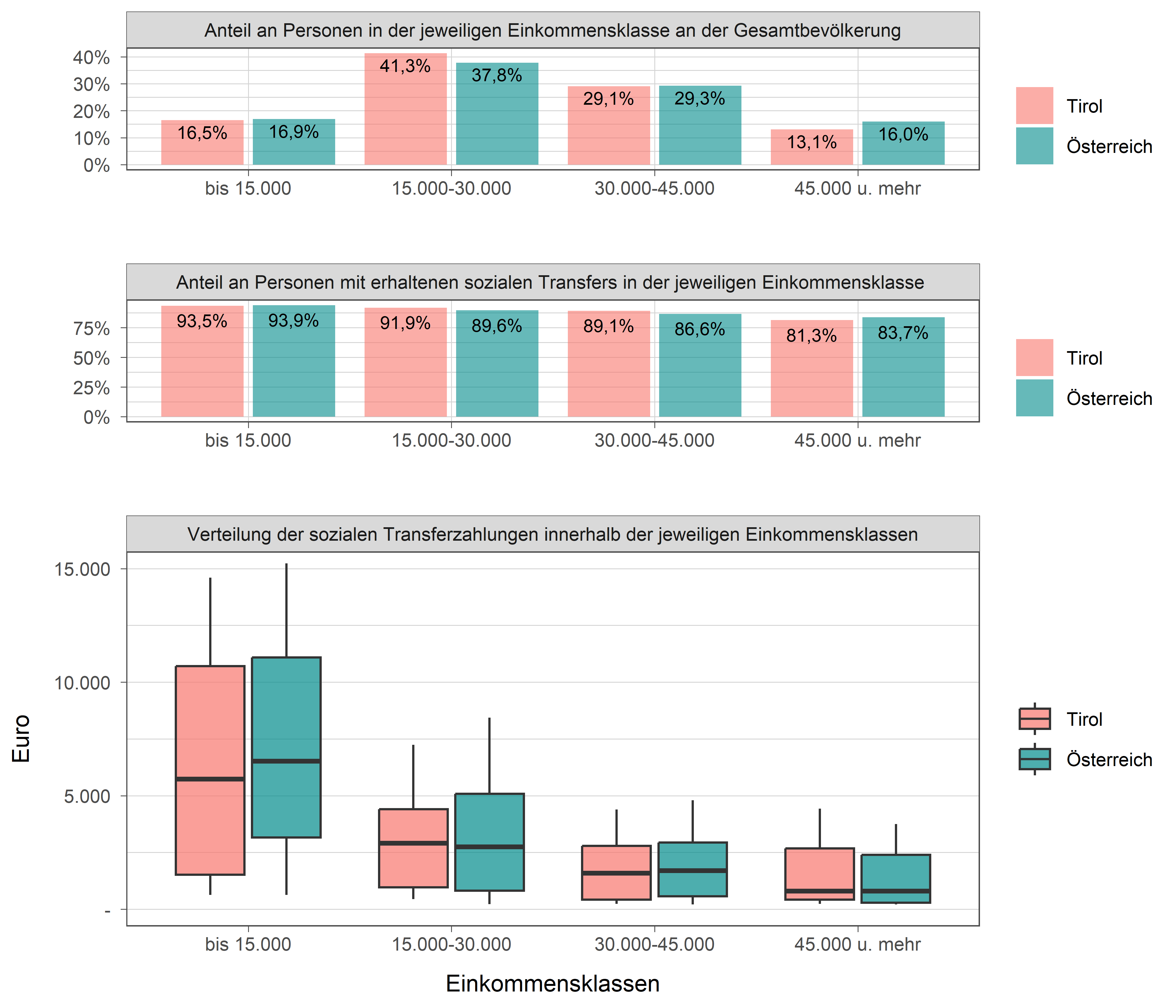Die zugehörigen Daten zu dieser Grafik finden Sie in der Tabelle unterhalb.