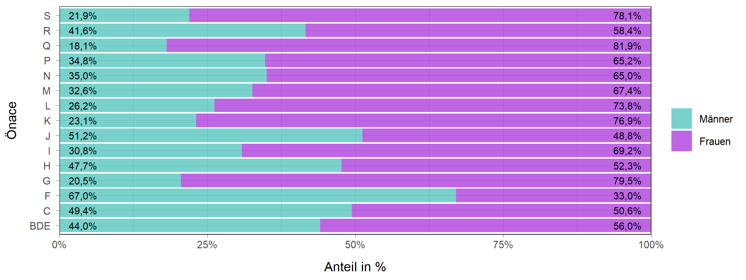 Die zugehörigen Zahlen sind in der anschließenden Tabelle dargestellt.