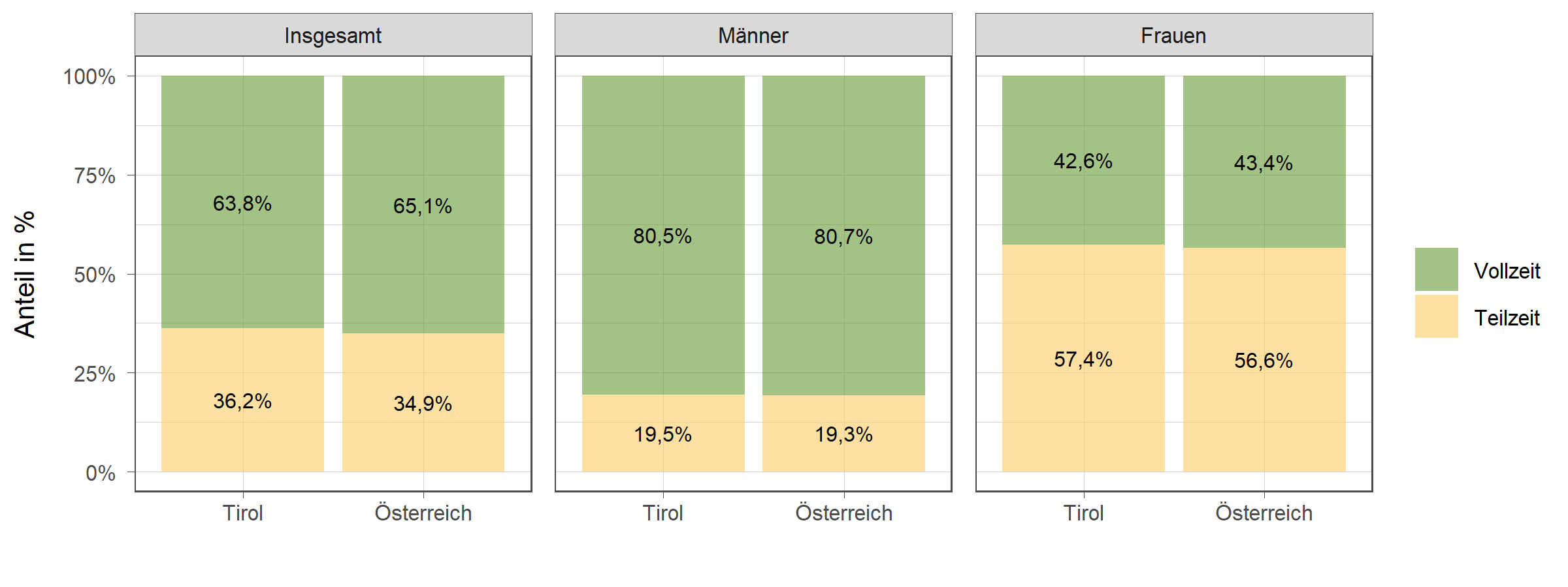 Die zugehörigen Zahlen sind in der anschließenden Tabelle dargestellt.