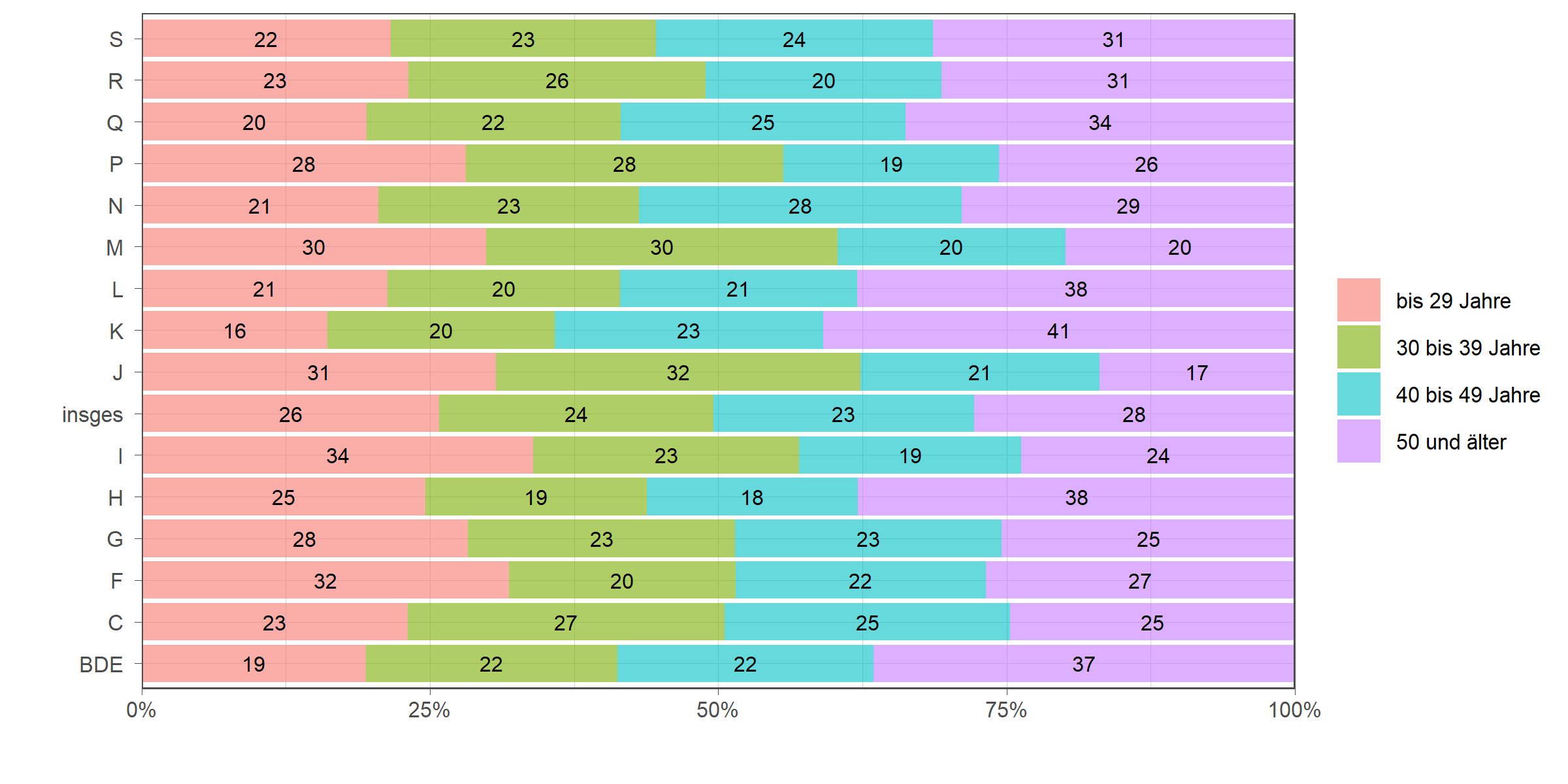 Die zugehörigen Zahlen sind in der anschließenden Tabelle dargestellt.