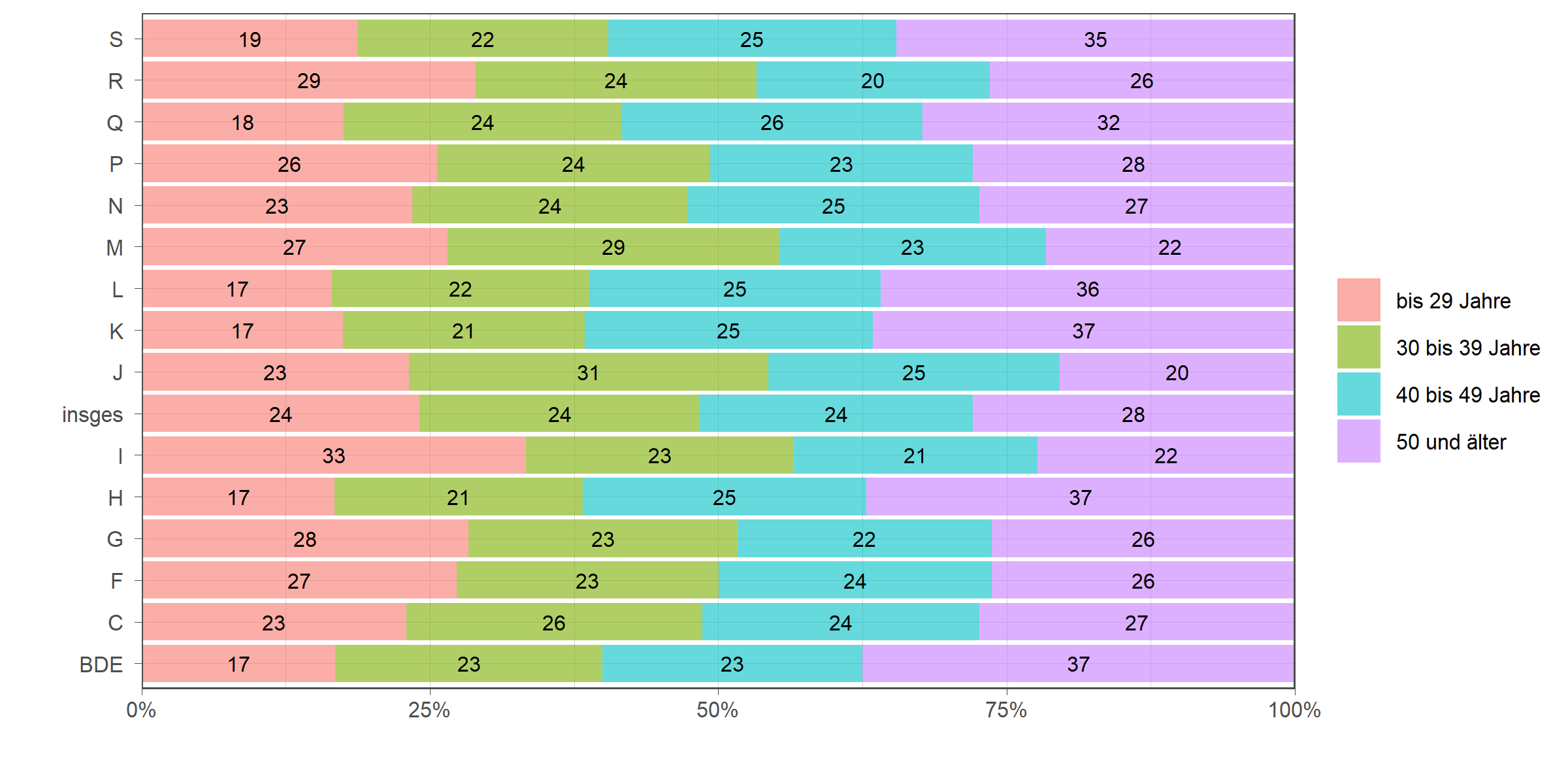 Die zugehörigen Zahlen sind in der anschließenden Tabelle dargestellt.