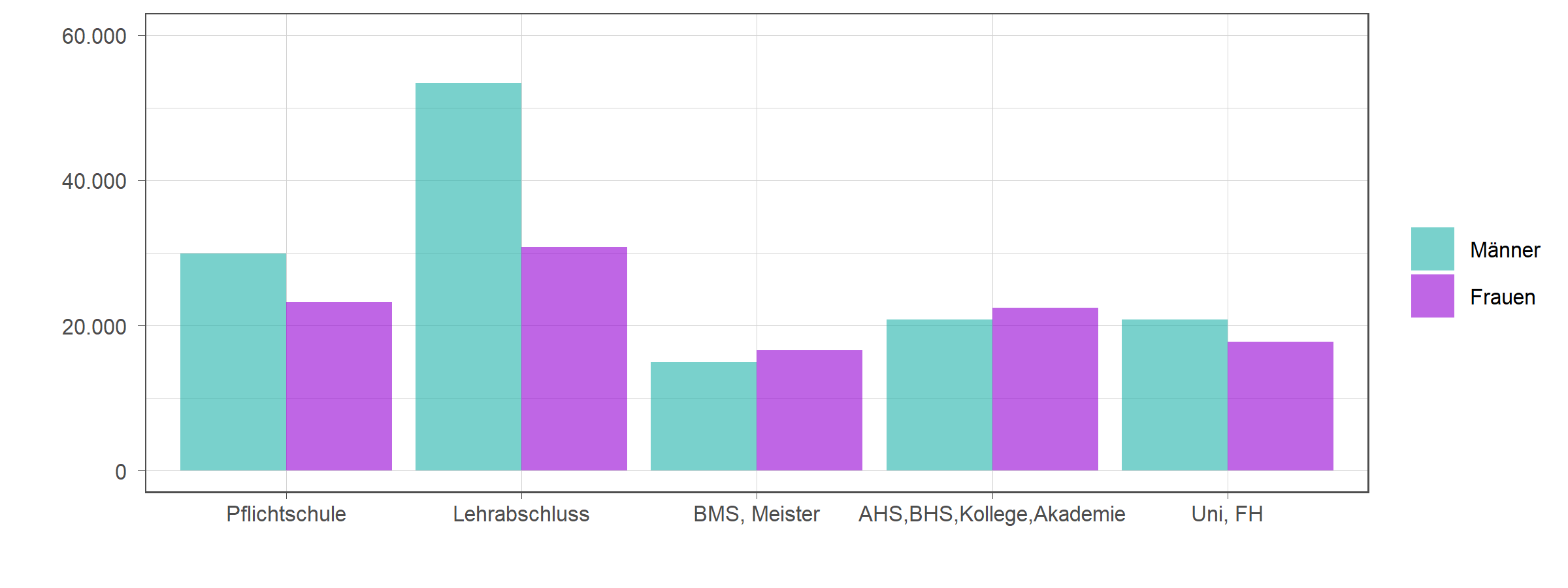 Die zugehörigen Zahlen sind in der anschließenden Tabelle dargestellt.