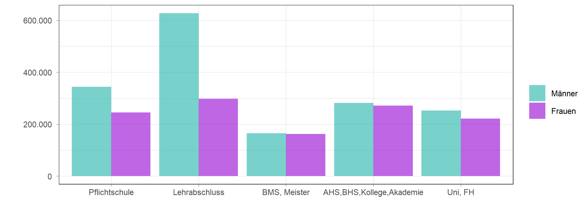 Die zugehörigen Zahlen sind in der anschließenden Tabelle dargestellt.