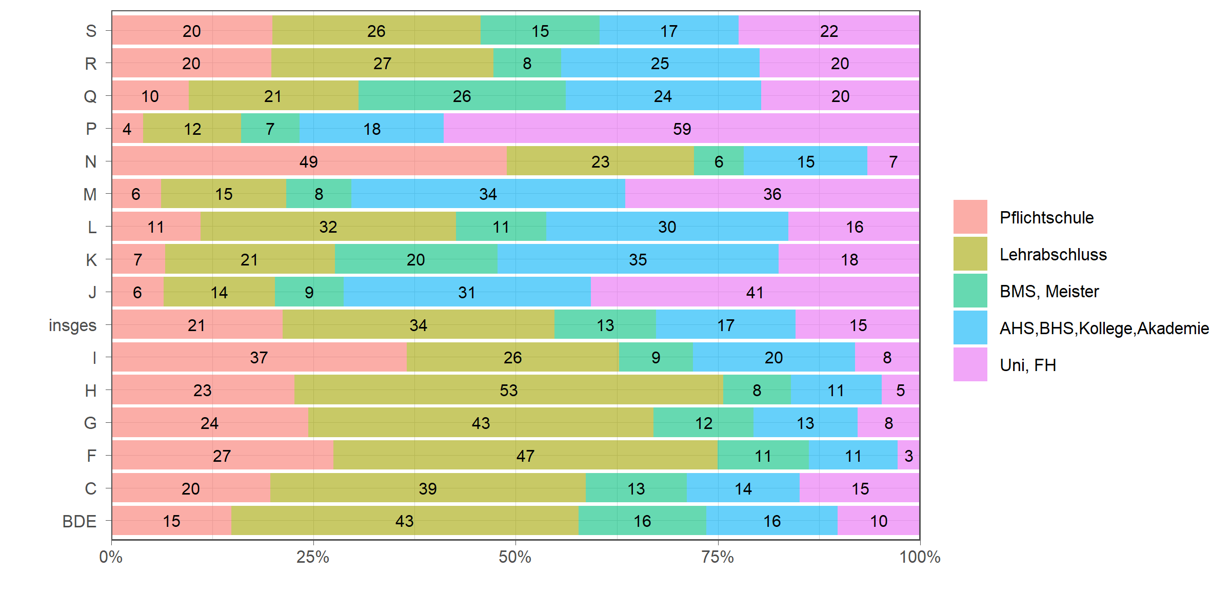 Die zugehörigen Zahlen sind in der anschließenden Tabelle dargestellt.