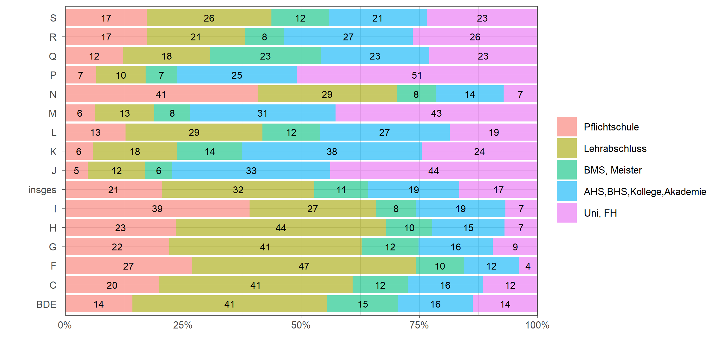 Die zugehörigen Zahlen sind in der anschließenden Tabelle dargestellt.