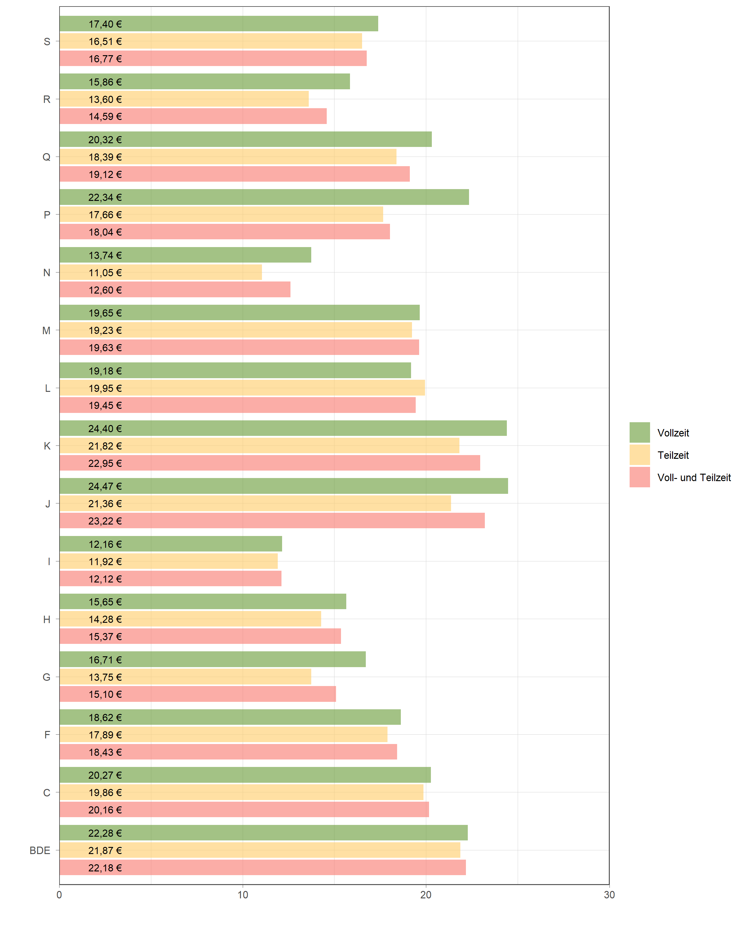 Die zugehörigen Zahlen sind in der anschließenden Tabelle dargestellt.