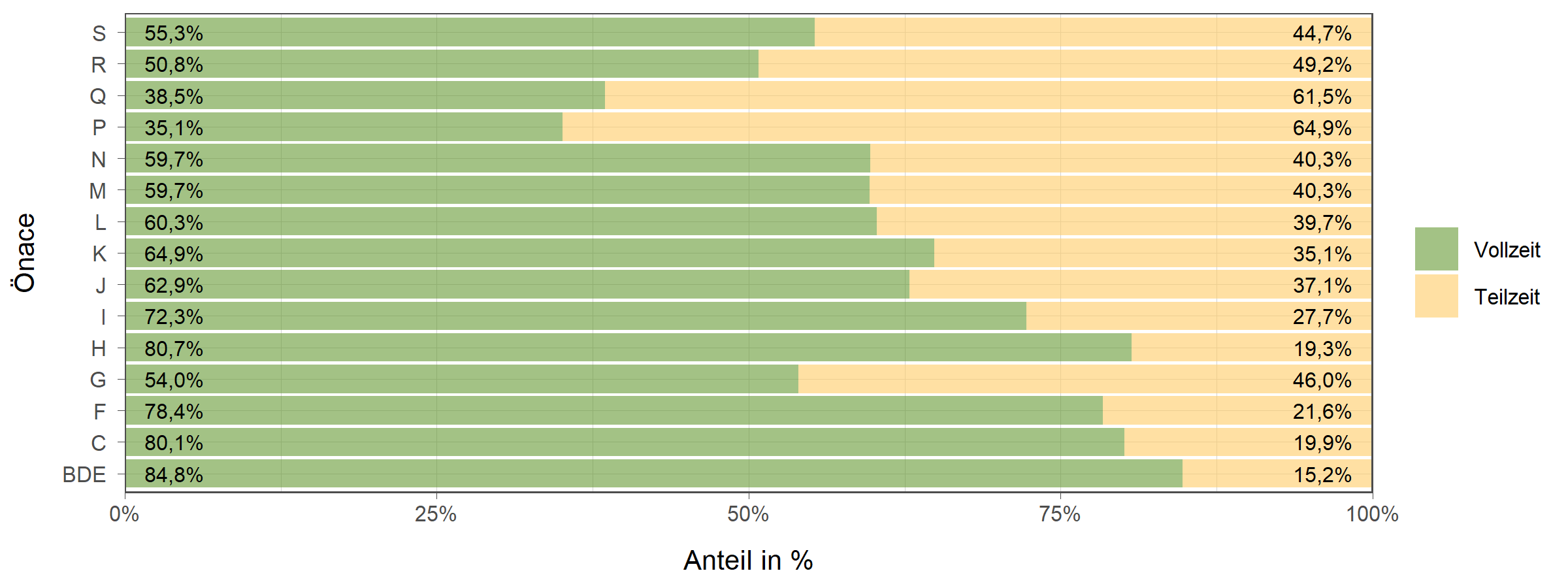Die zugehörigen Zahlen sind in der anschließenden Tabelle dargestellt.