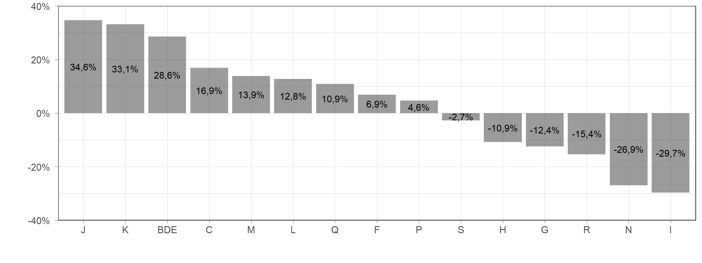 Die zugehörigen Zahlen sind in der anschließenden Tabelle dargestellt.