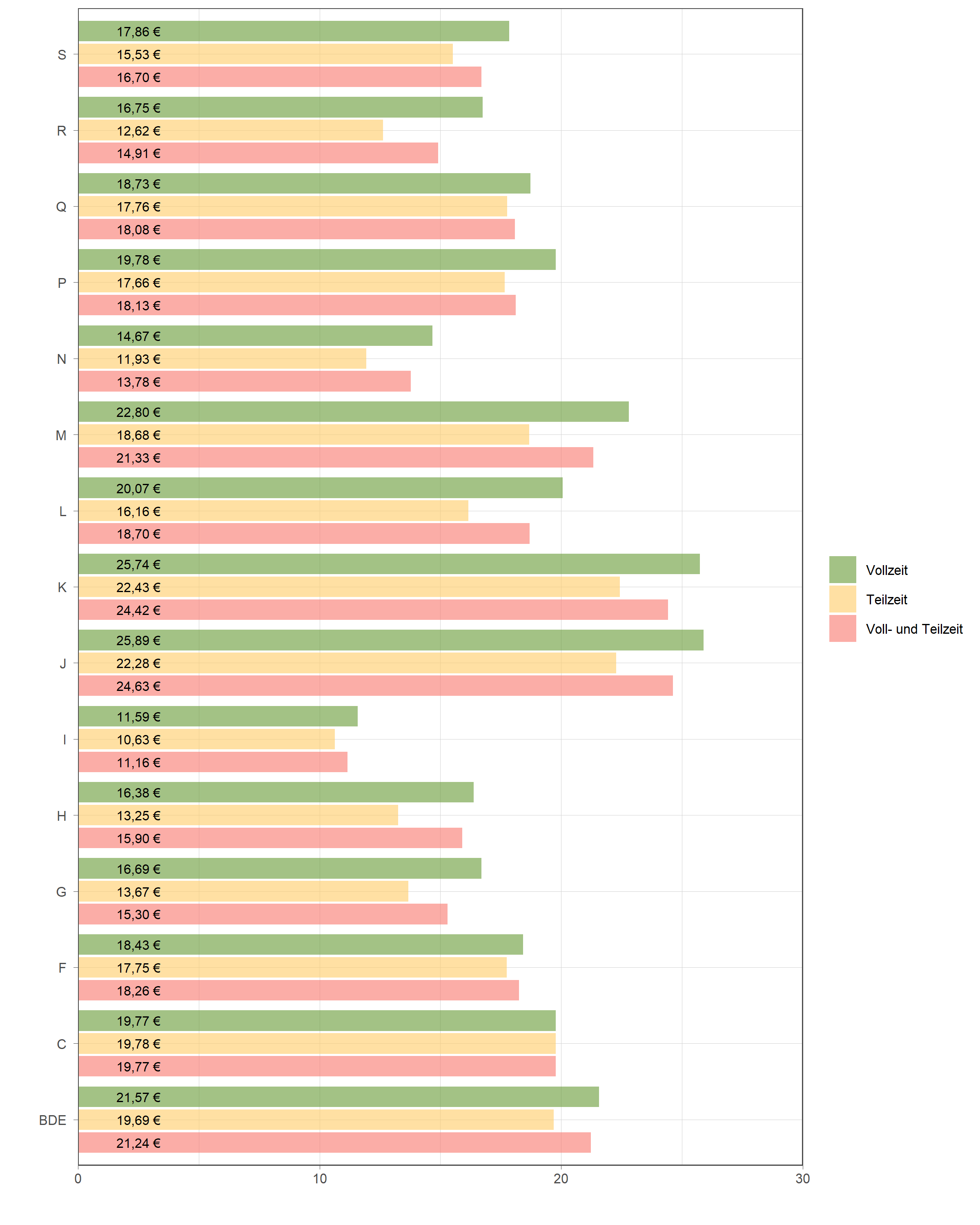 Die zugehörigen Zahlen sind in der anschließenden Tabelle dargestellt.