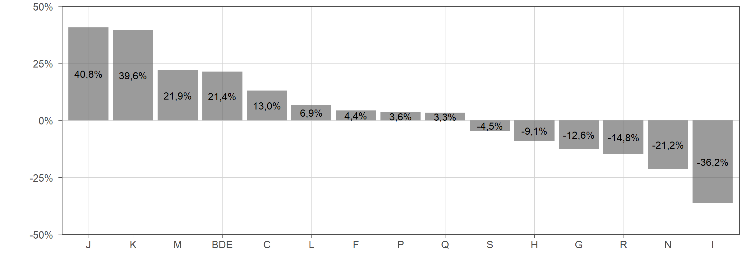 Die zugehörigen Zahlen sind in der anschließenden Tabelle dargestellt.