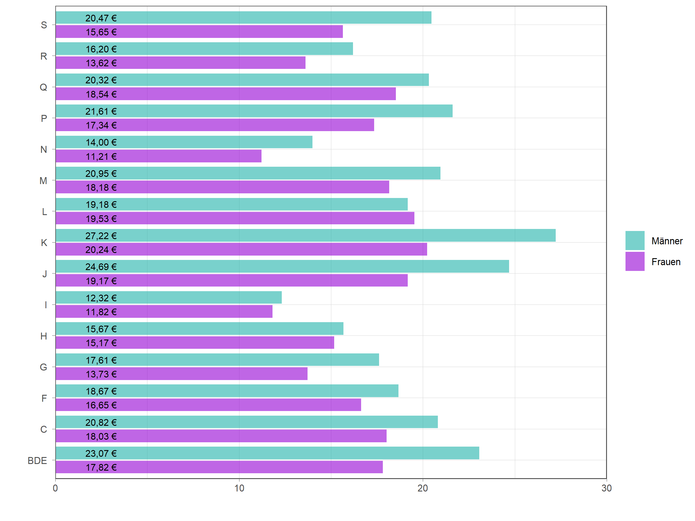 Die zugehörigen Zahlen sind in der anschließenden Tabelle dargestellt.