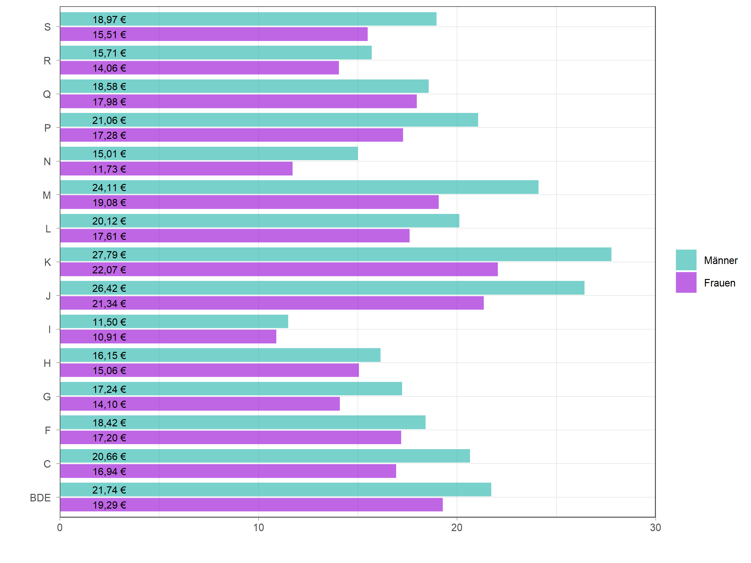 Die zugehörigen Zahlen sind in der anschließenden Tabelle dargestellt.