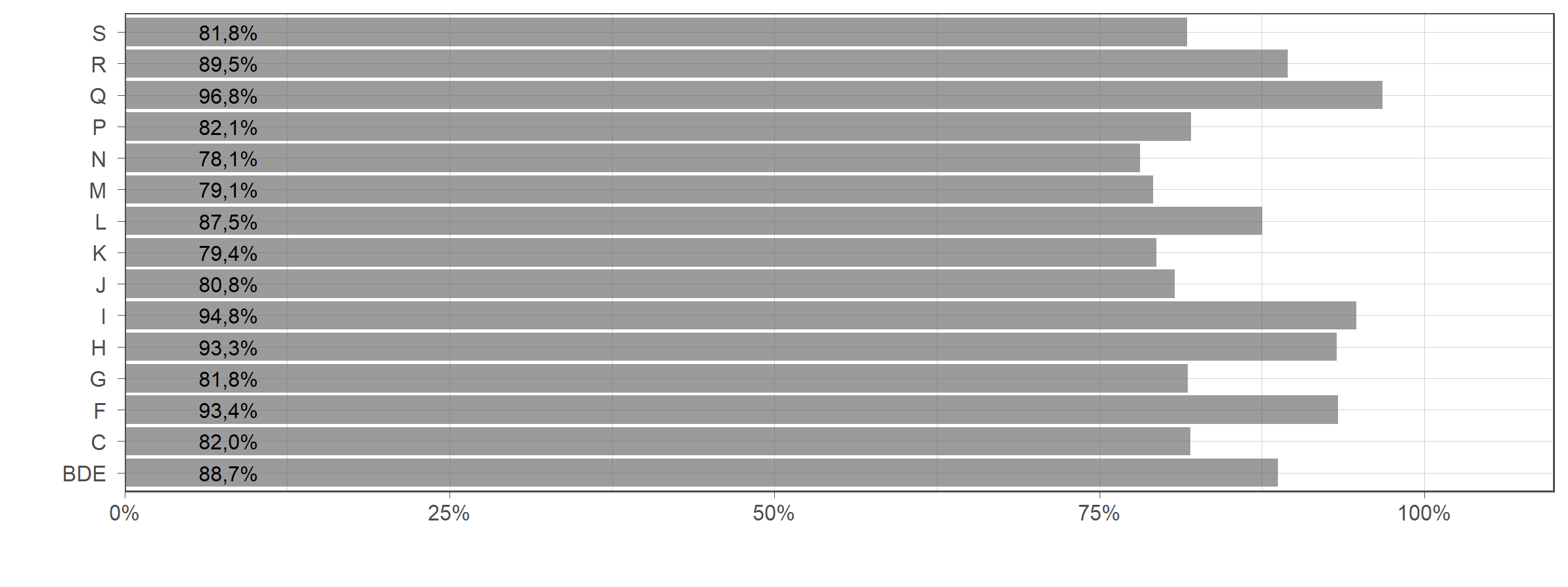 Die zugehörigen Zahlen sind in der anschließenden Tabelle dargestellt.
