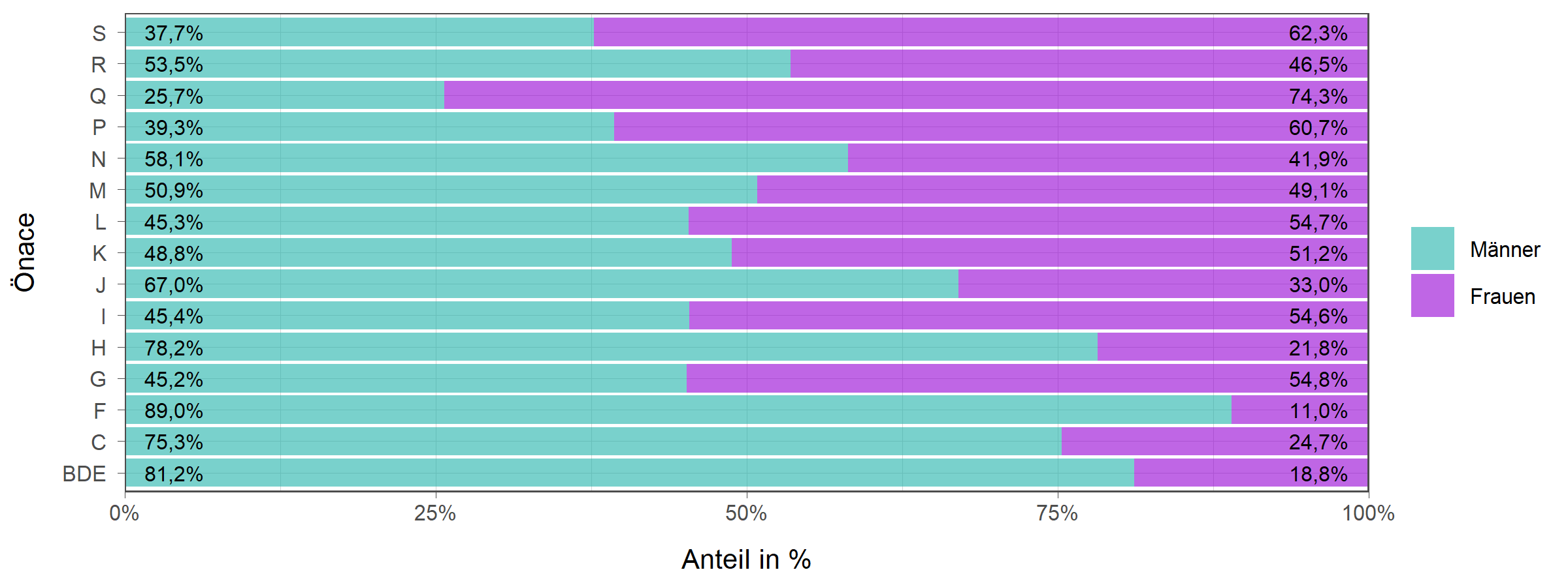 Die zugehörigen Zahlen sind in der anschließenden Tabelle dargestellt.