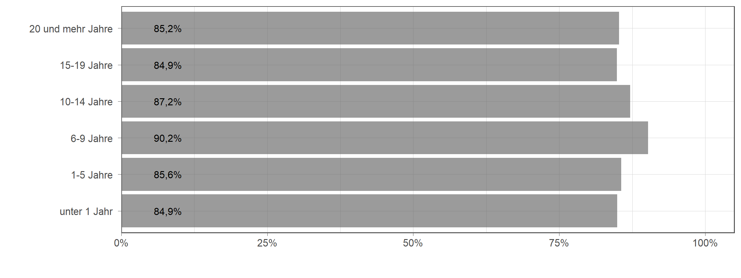 Die zugehörigen Zahlen sind in der anschließenden Tabelle dargestellt.