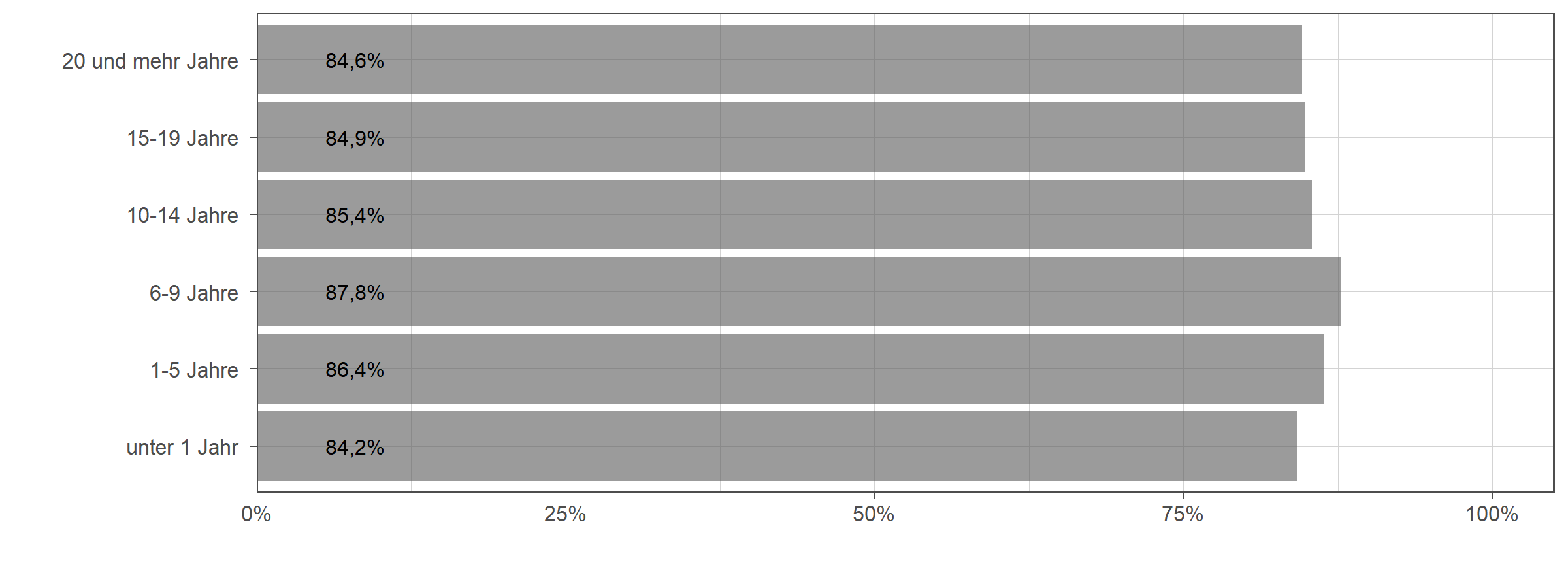 Die zugehörigen Zahlen sind in der anschließenden Tabelle dargestellt.