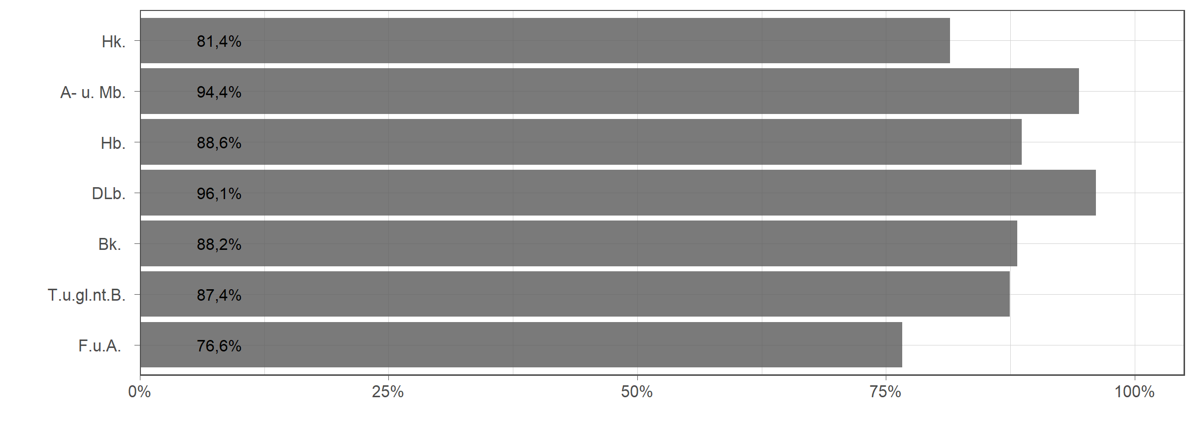 Die zugehörigen Zahlen sind in der anschließenden Tabelle dargestellt.