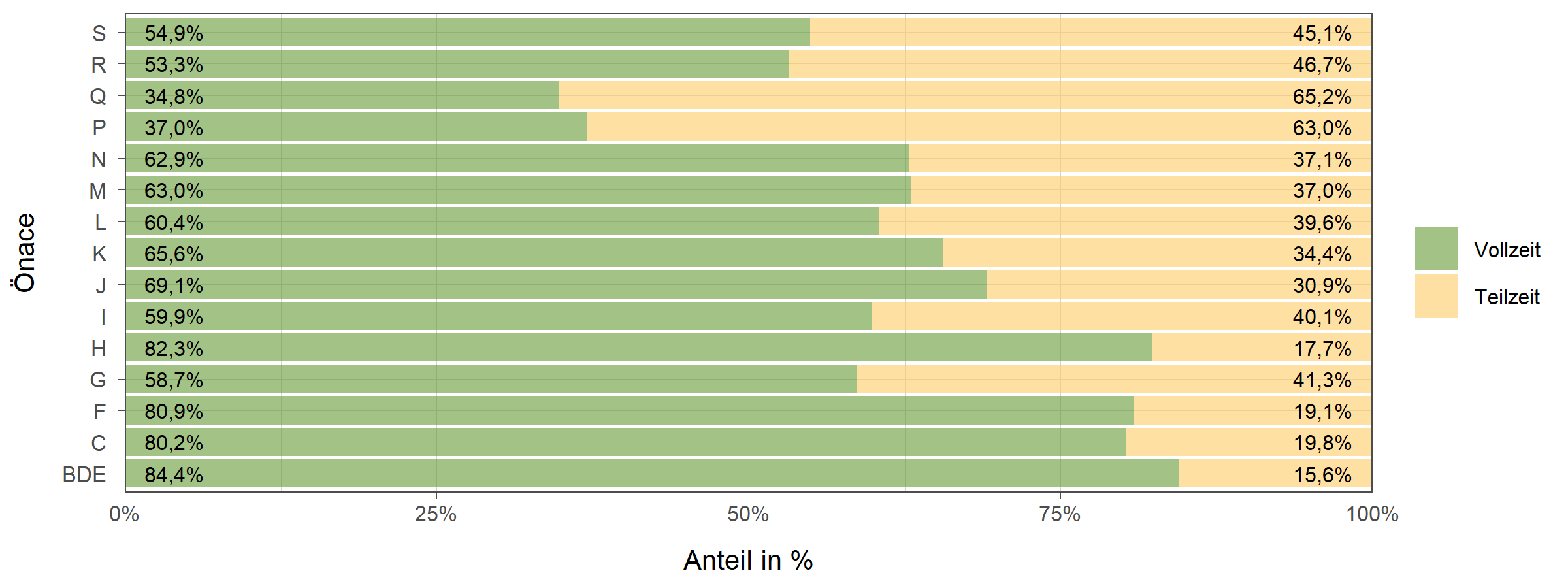 Die zugehörigen Zahlen sind in der anschließenden Tabelle dargestellt.