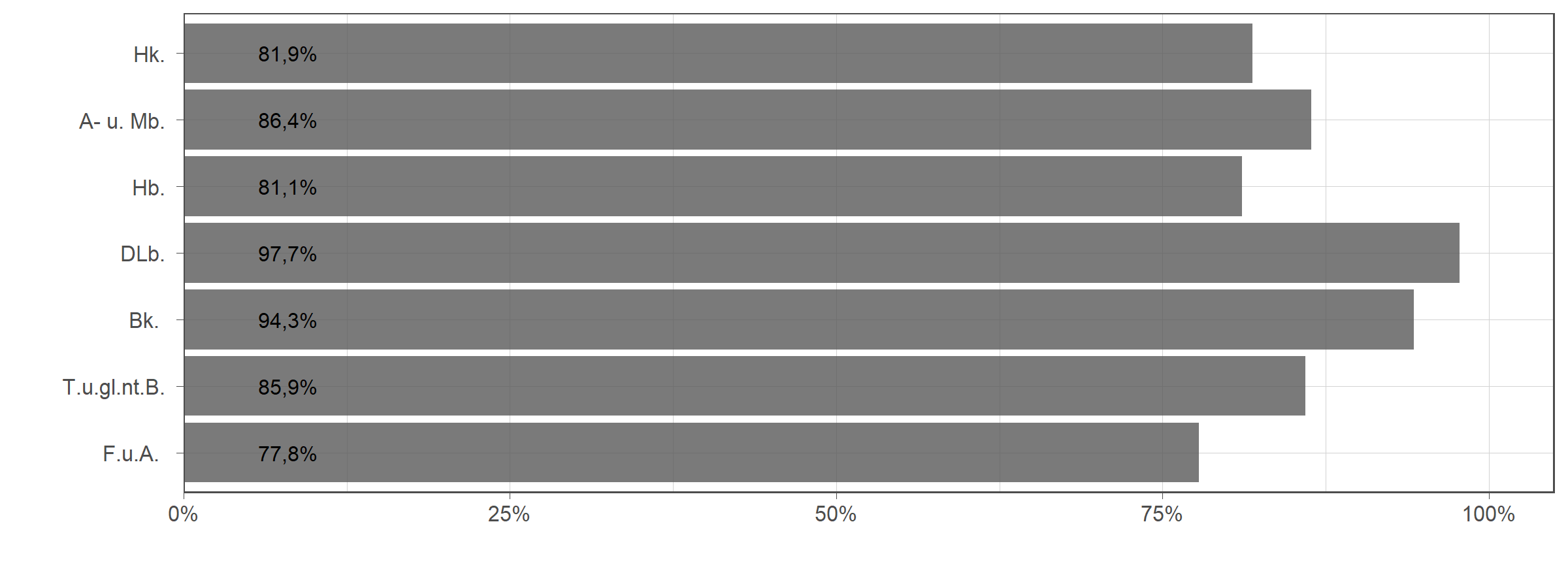 Die zugehörigen Zahlen sind in der anschließenden Tabelle dargestellt.