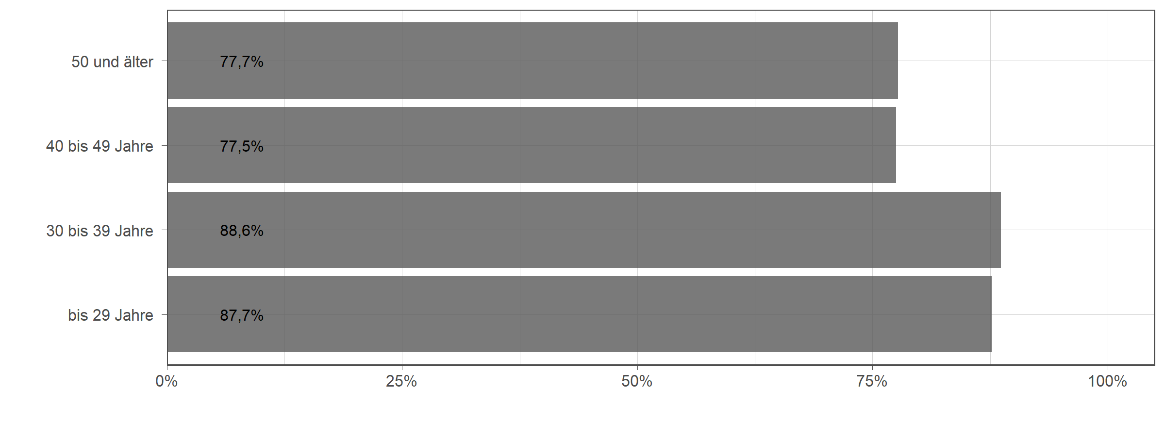 Die zugehörigen Zahlen sind in der anschließenden Tabelle dargestellt.