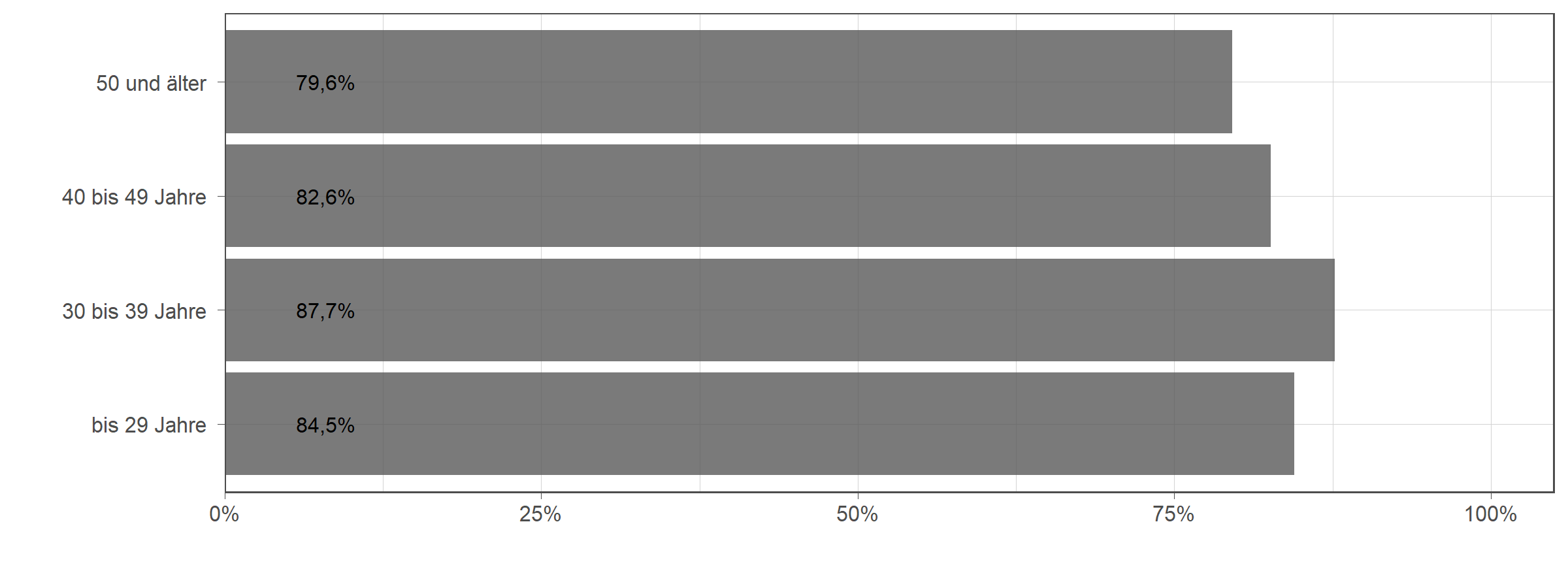 Die zugehörigen Zahlen sind in der anschließenden Tabelle dargestellt.