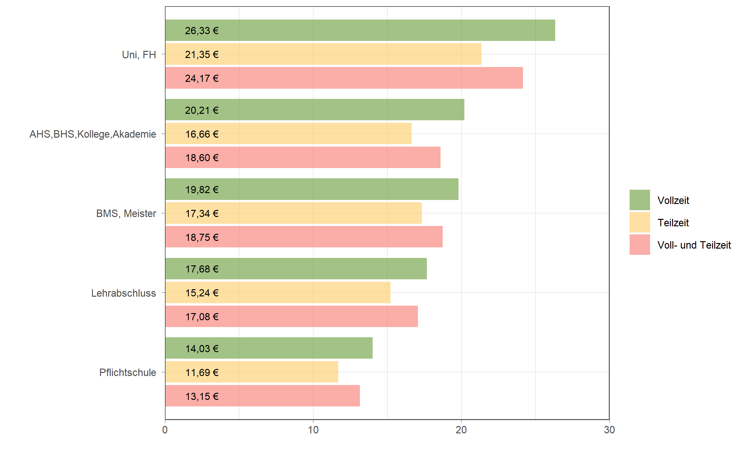 Die zugehörigen Zahlen sind in der anschließenden Tabelle dargestellt.